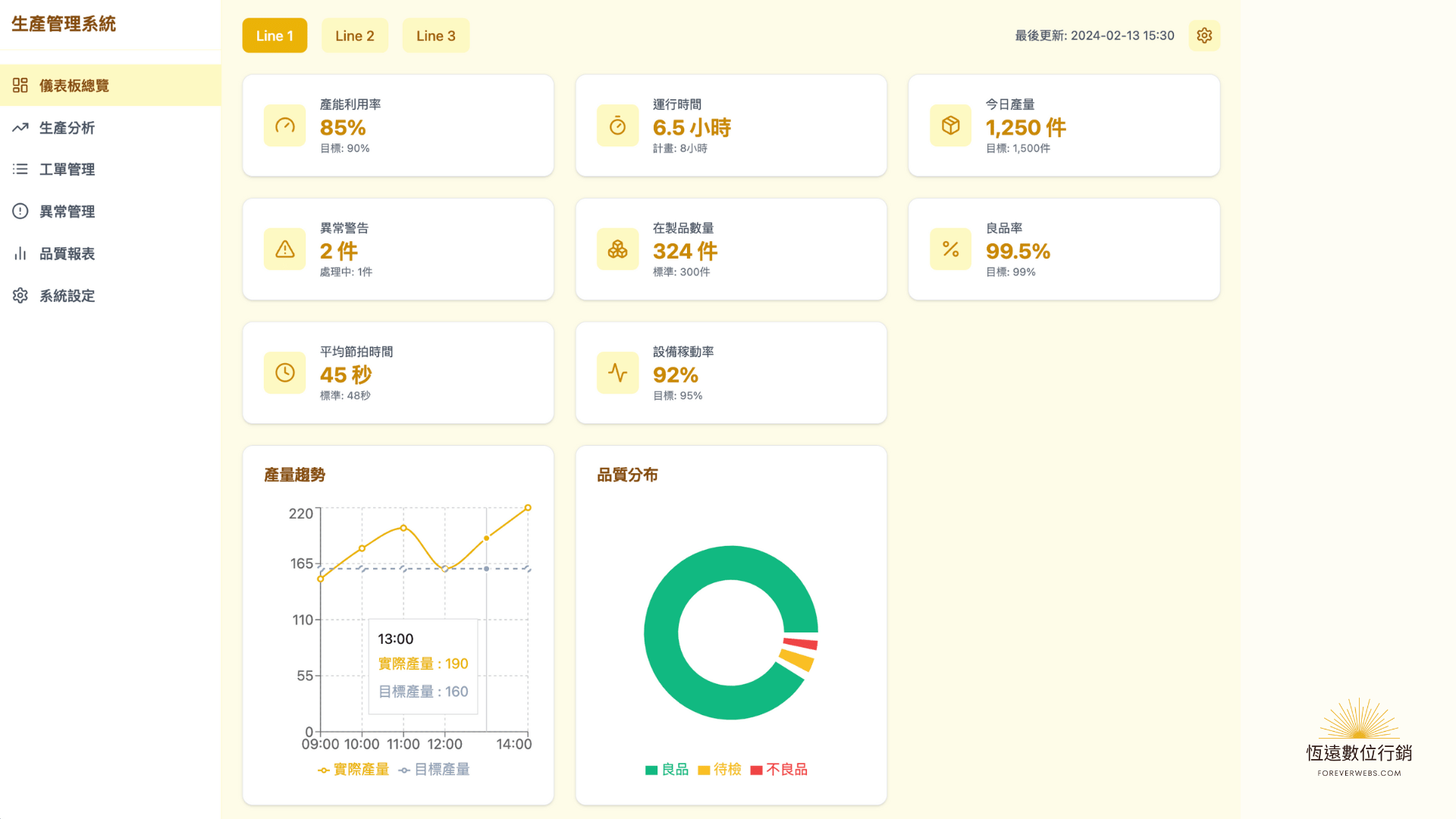 生產力管理系統 - 3