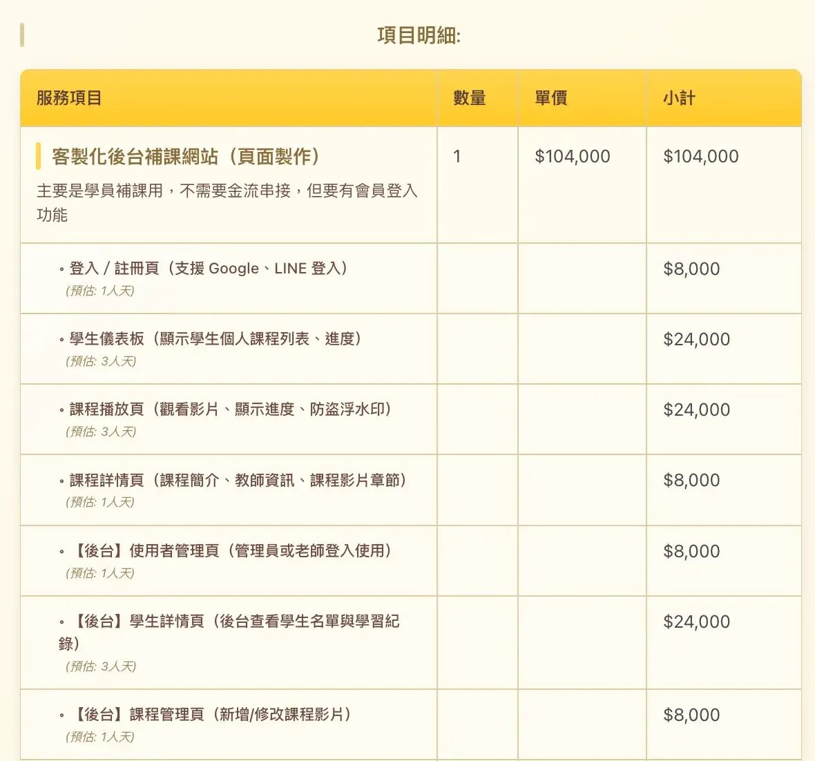 客製化網站報價單