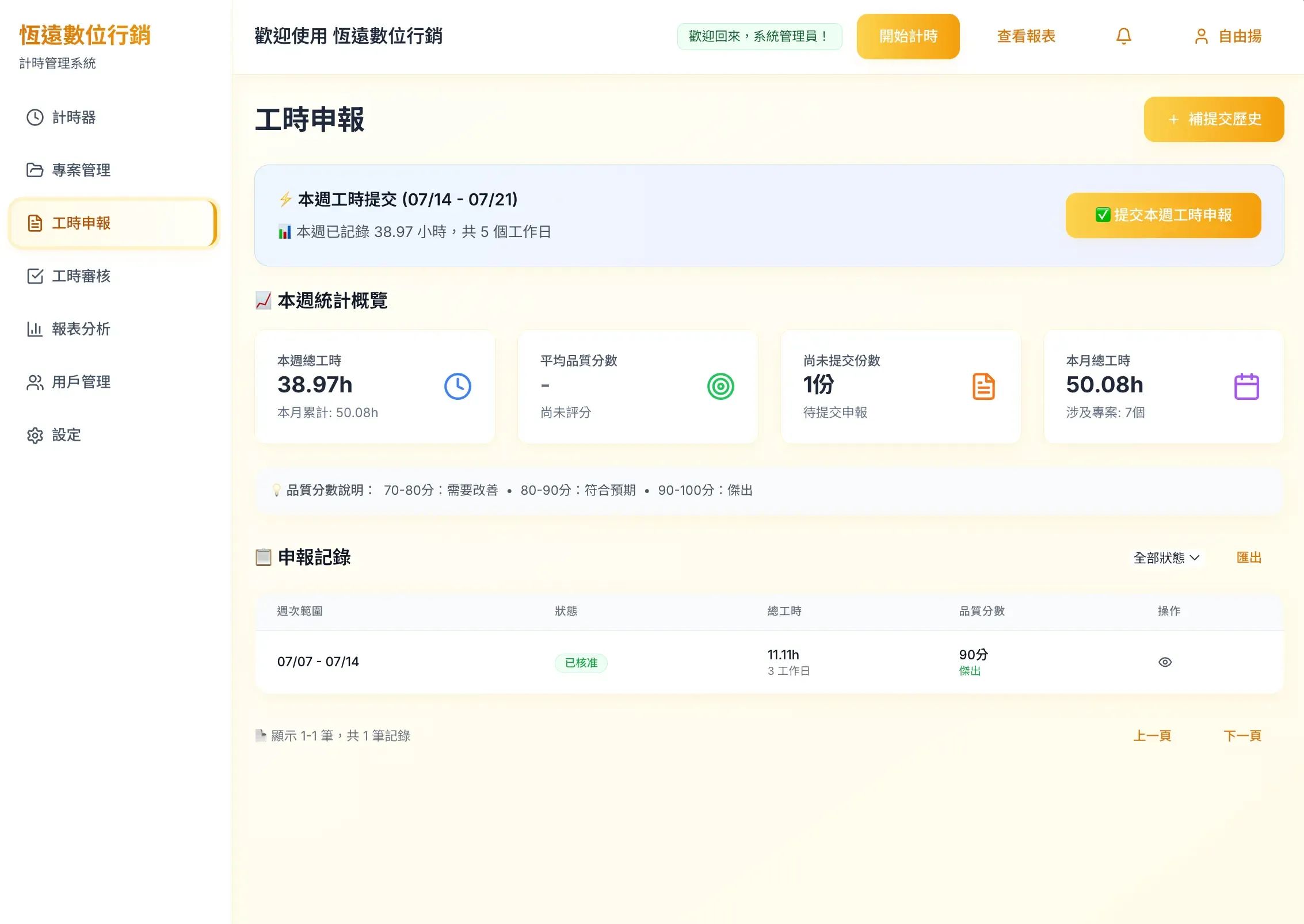 AnyTime 遠距團隊工作計時工具 - 2