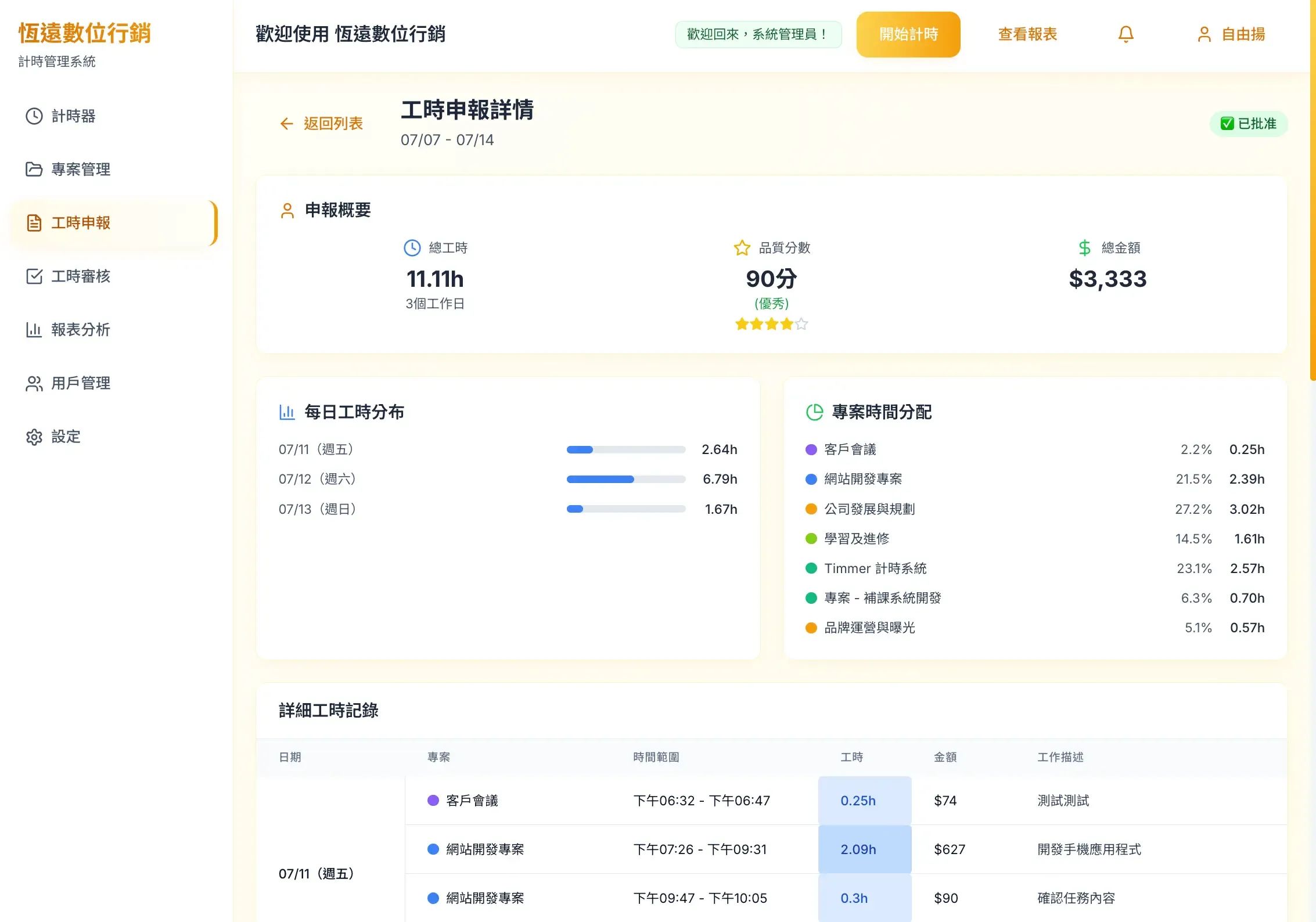 AnyTime 遠距團隊工作計時工具 - 4