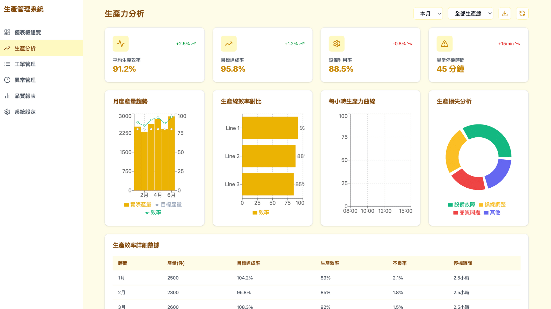 生產力管理系統