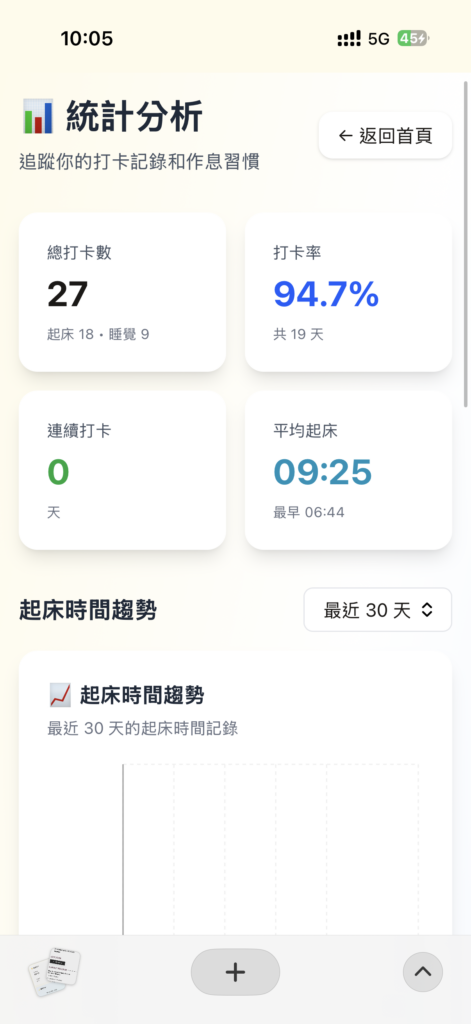 早起打卡統計畫面
