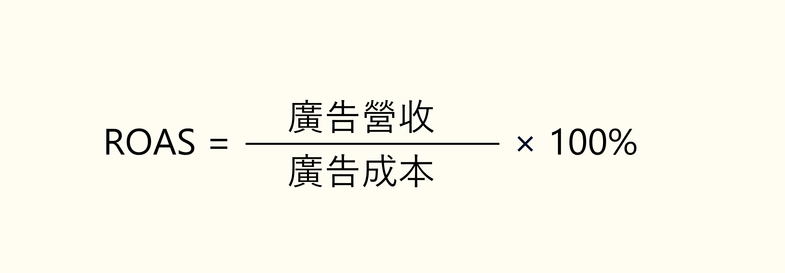 ROAS