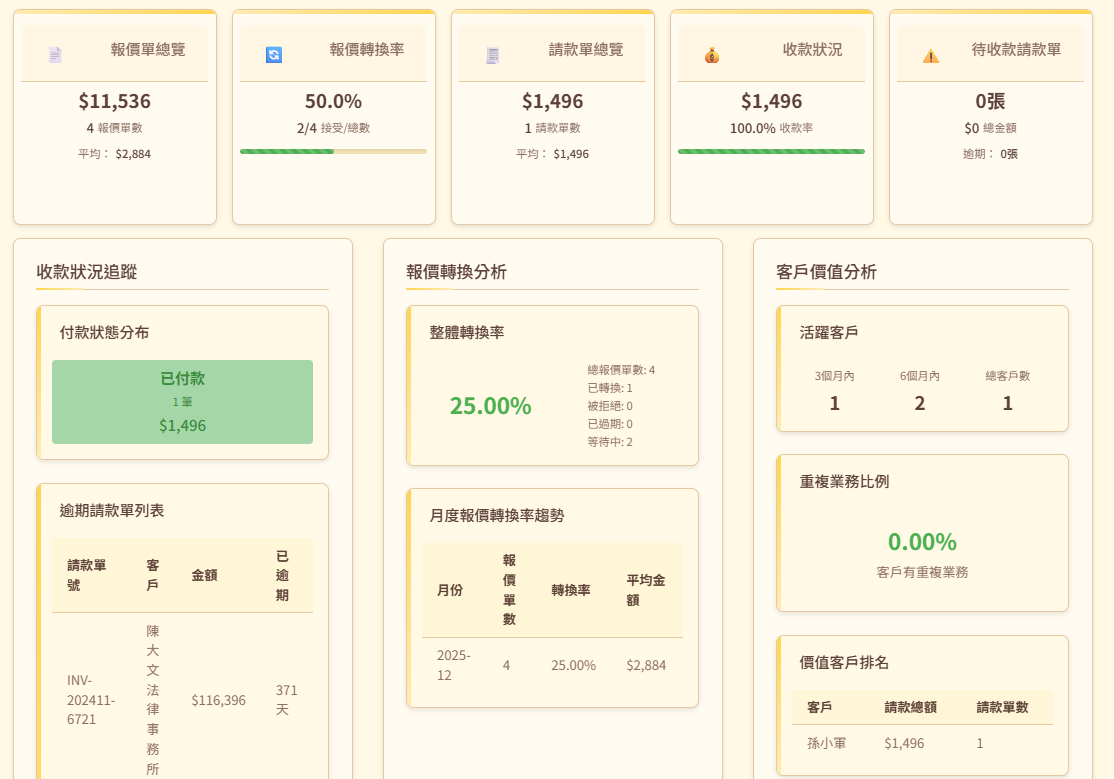 2026 簡易線上報價單產生器推薦 3步驟完成報價單 業務速度翻倍