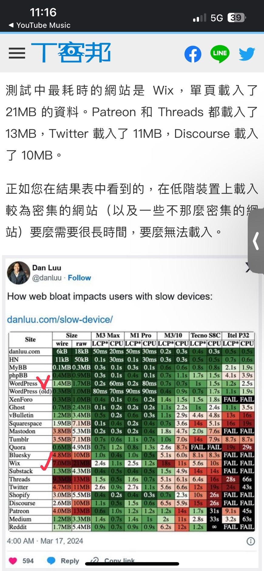 wordpress及wix速度比較