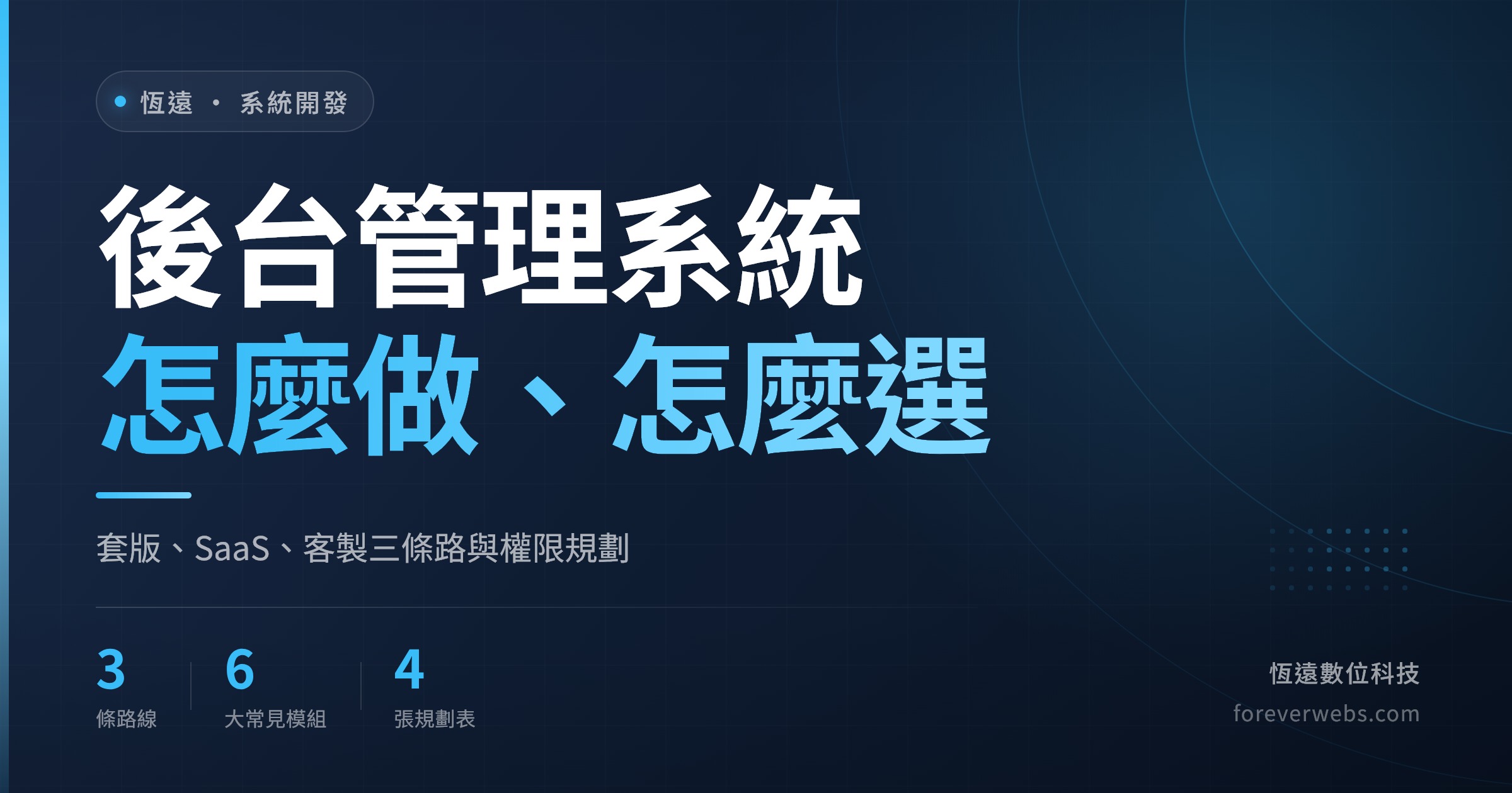 後台管理系統文章封面:套版、SaaS、客製開發三條路怎麼選,與角色權限、操作紀錄規劃