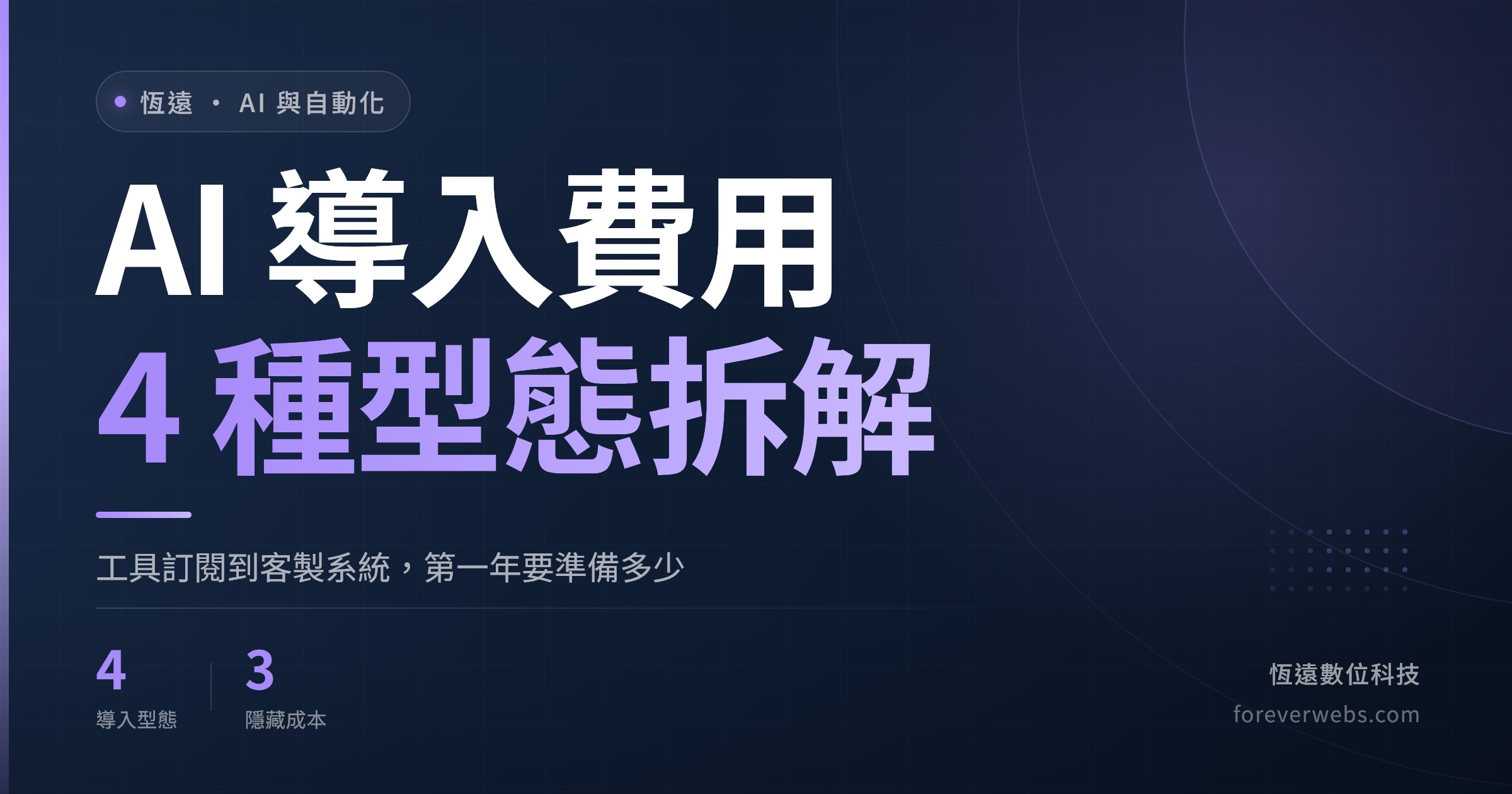 AI 導入費用依 4 種導入型態拆解的封面:工具訂閱、流程自動化、RAG 知識庫到客製化 AI 系統,第一年預算與 3 個隱藏成本