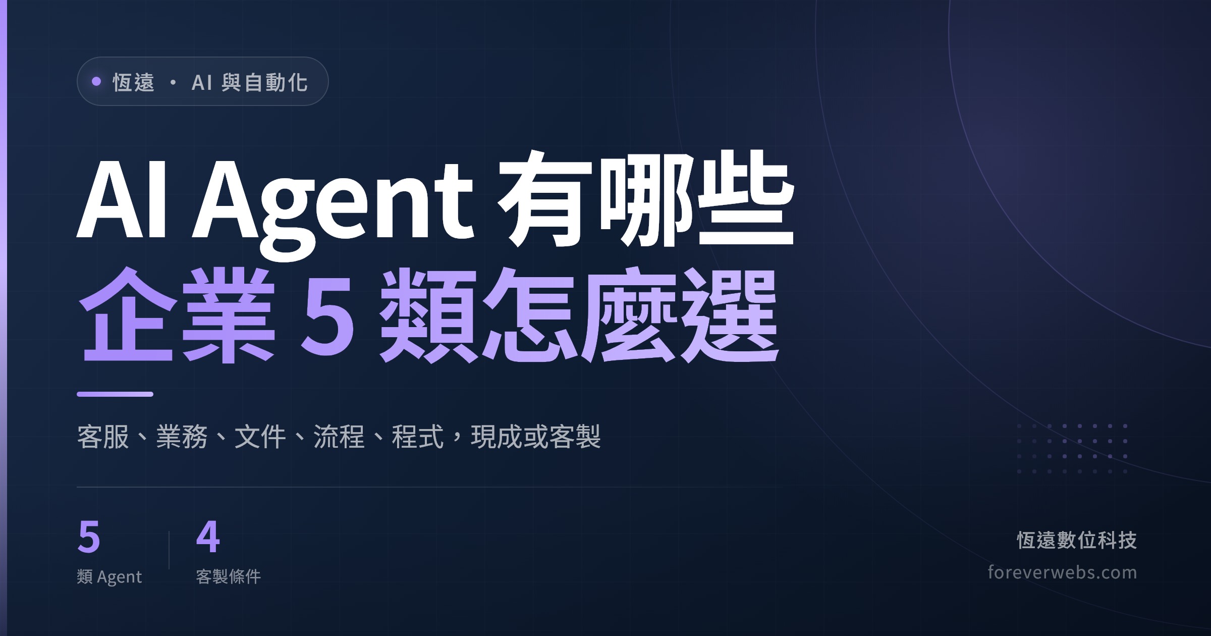 AI Agent 有哪些:企業常見 5 類 AI Agent(客服、業務、文件、流程、程式)與現成或客製選擇的封面圖