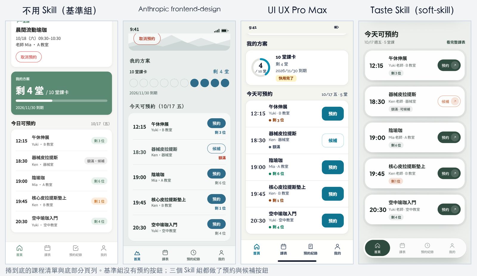 四組 AI 做出的手機 App 課程清單與底部分頁列實測對照,三個設計 Skill 組都做了預約與候補按鈕