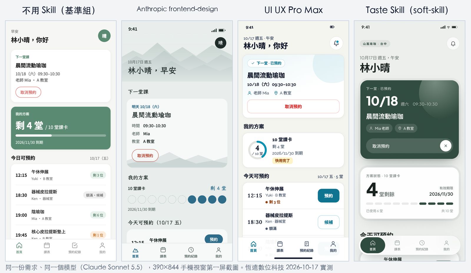 同一份瑜珈教室 App 需求,用 Claude Sonnet 5.5 分別在不用 Skill、frontend-design、UI UX Pro Max、Taste Skill 四種條件下做出的手機首頁第一屏實測截圖