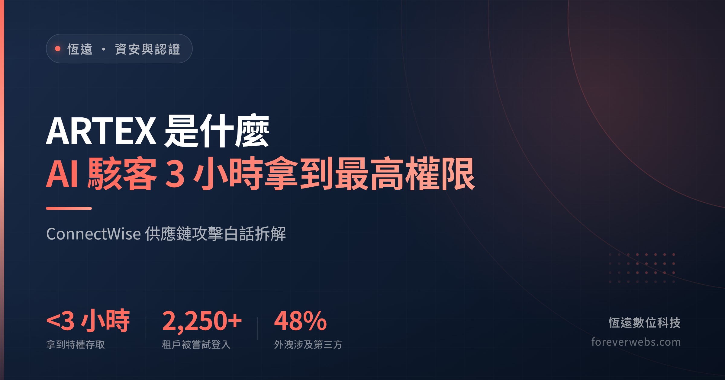 ARTEX AI 滲透測試工具被用於 ConnectWise 供應鏈攻擊的事件拆解封面，標示 3 小時內拿到特權存取