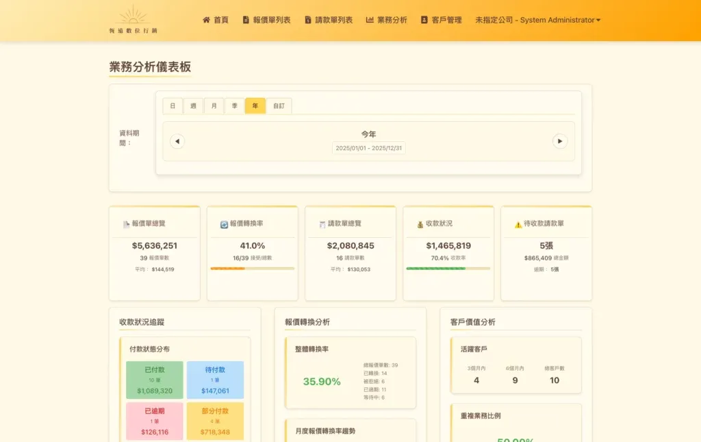 bussiness analytics