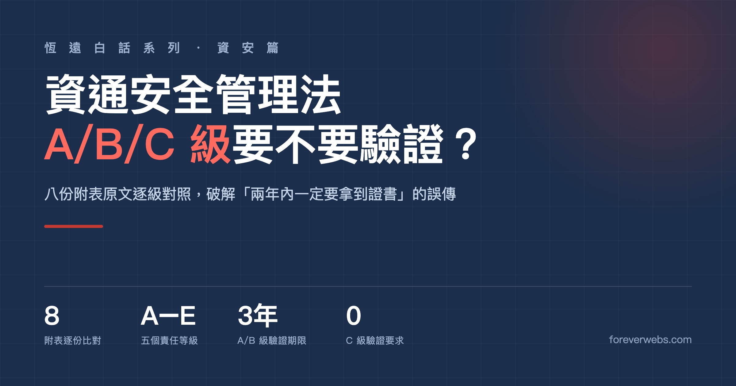 資通安全管理法 A/B/C 級 CNS 27001 驗證要求逐級對照封面，恆遠白話系列資安篇