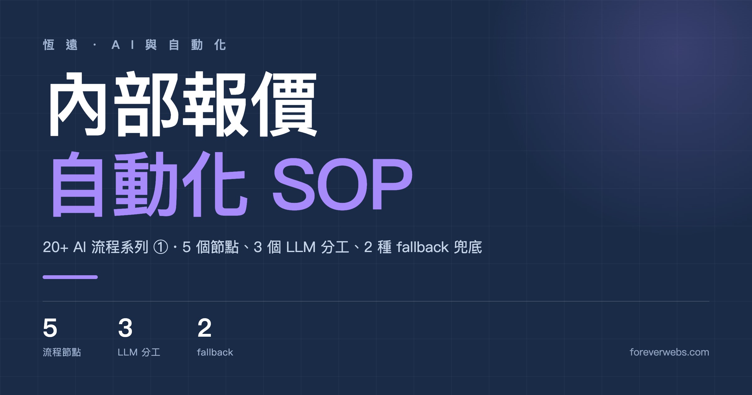 我們公司怎麼跑出 20+ AI 流程?系列第 1 篇:內部報價自動化 SOP,5 個節點、3 個 LLM 分工、2 種 fallback 兜底 封面圖