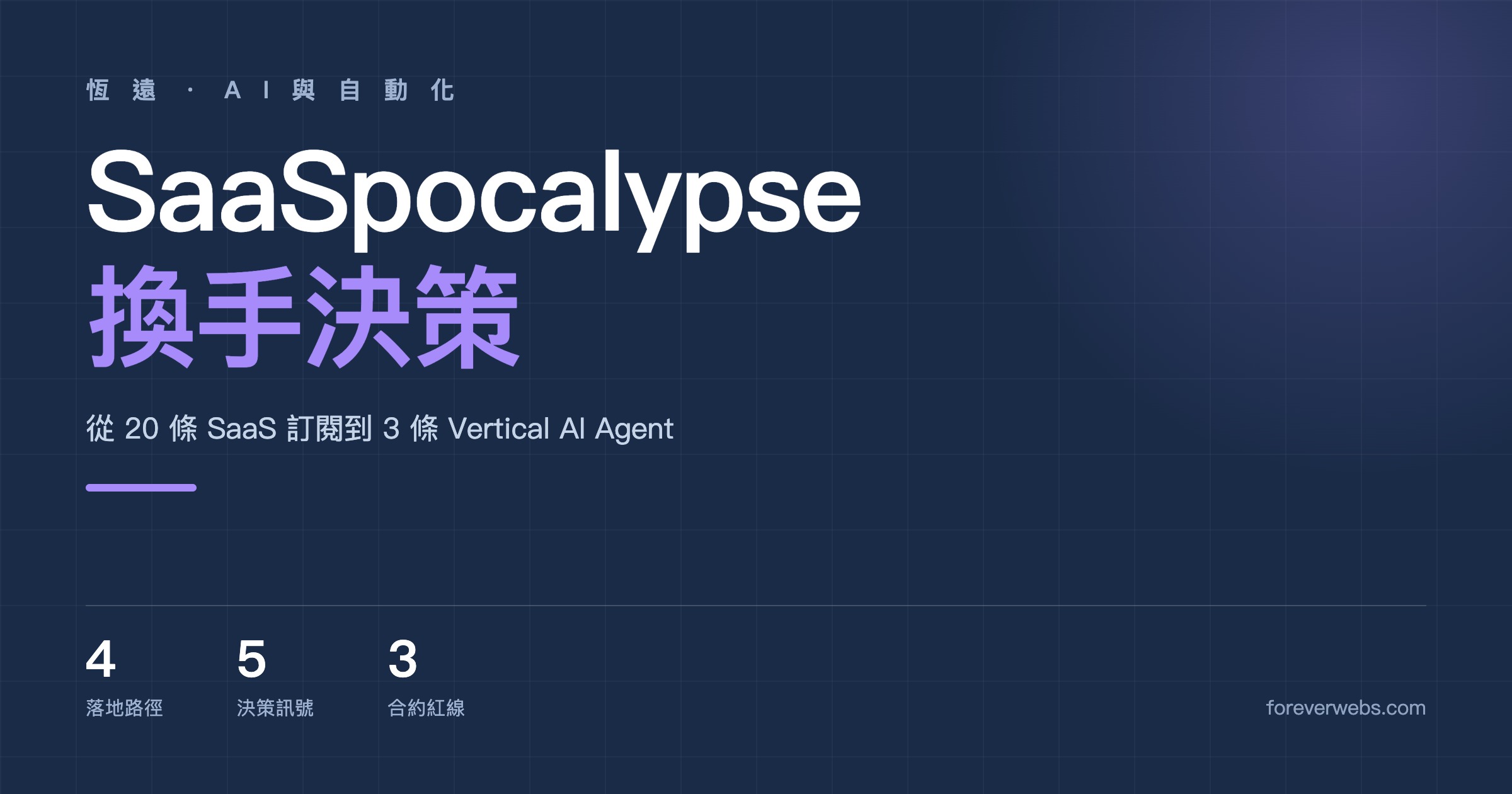 SaaSpocalypse 中小企業完整指南：從 20 條 SaaS 訂閱到 3 條 Vertical AI Agent 換手決策，4 條落地路徑、5 個決策訊號、3 條合約紅線 封面圖