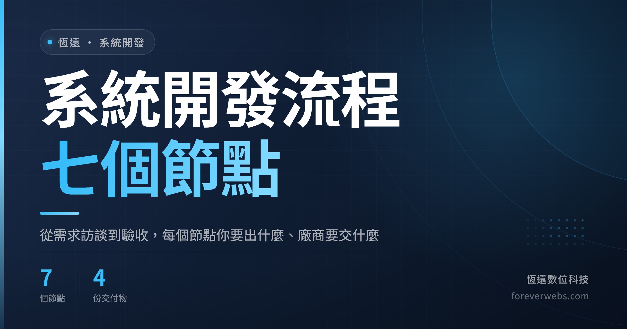 封面圖：系統開發流程七個節點，從需求訪談到驗收