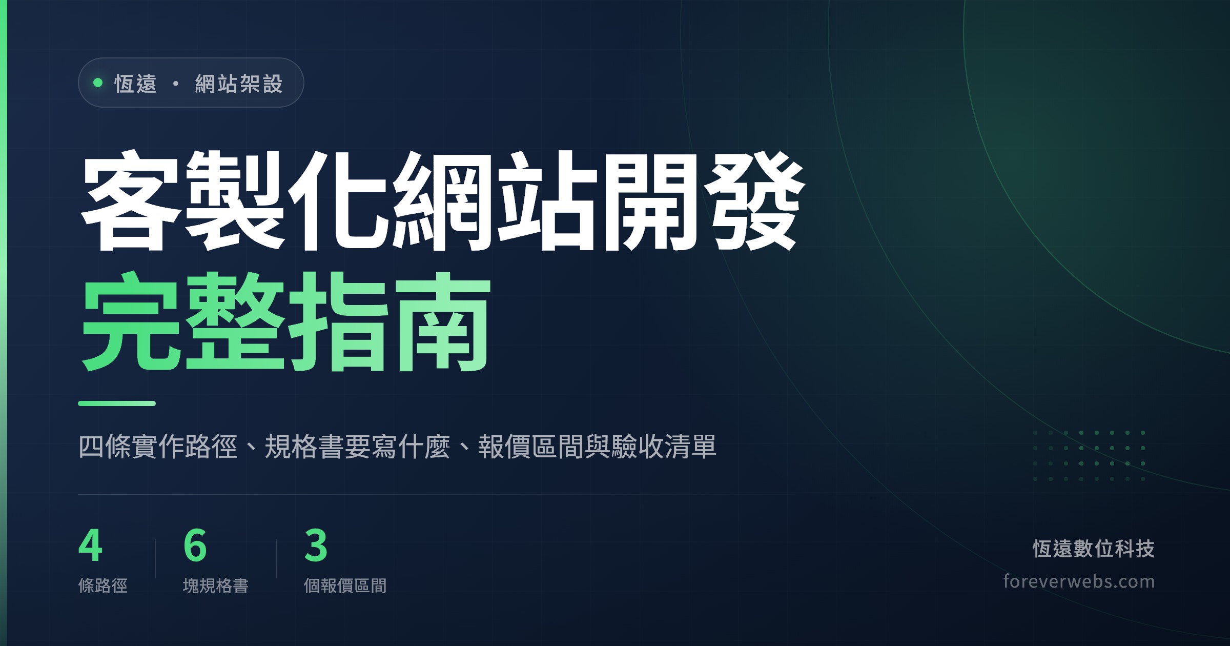 封面圖：客製化網站開發完整指南，四條實作路徑與驗收清單