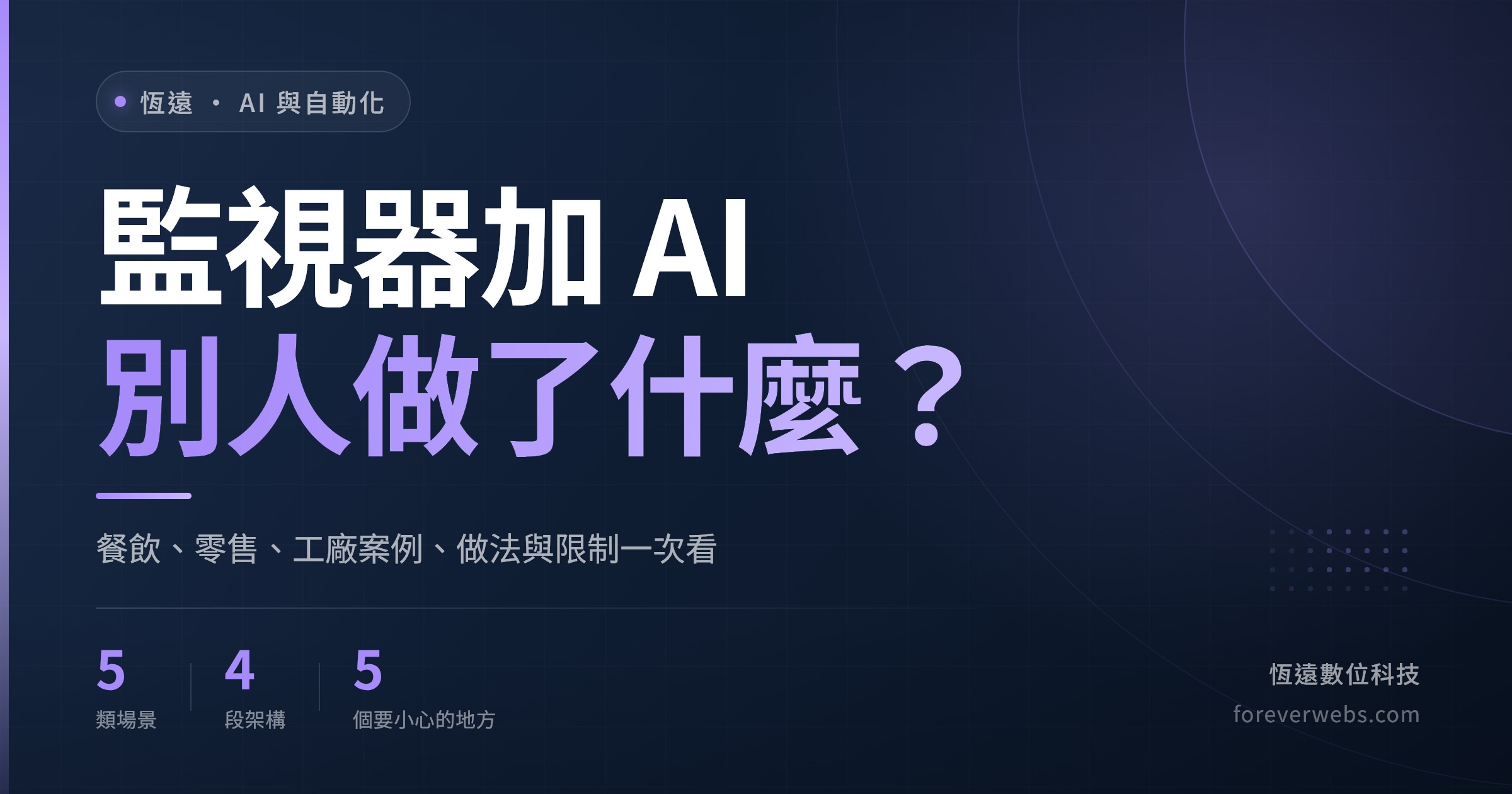 AI 影像辨識應用案例文章封面:監視器加 AI 在餐飲、零售、工廠的做法與限制