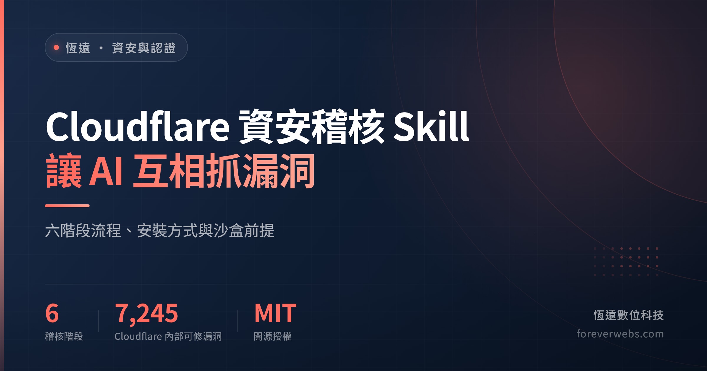 Cloudflare security-audit skill 封面：讓 AI 互相抓漏洞的六階段資安稽核流程、MIT 開源