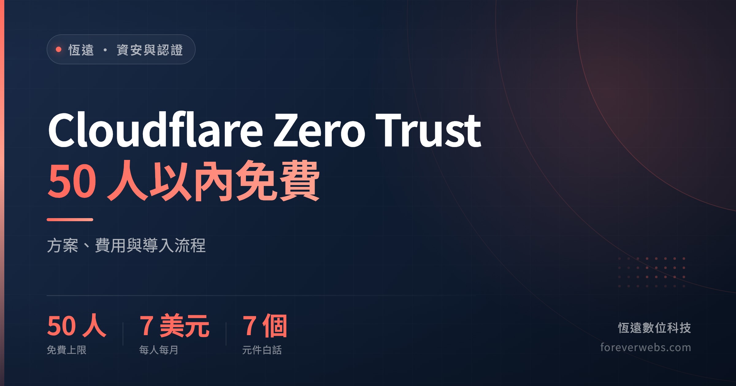 Cloudflare Zero Trust 文章封面：50 人以內免費，方案、費用與導入流程