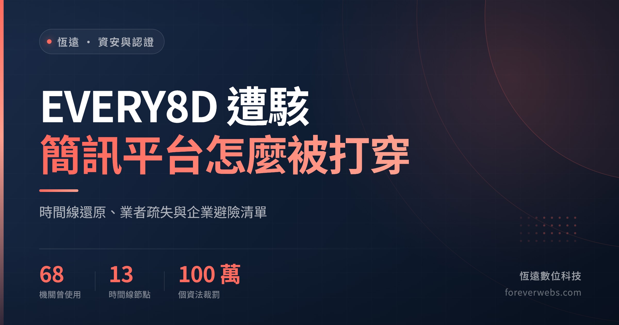 EVERY8D 遭駭事件解析封面：簡訊平台怎麼被打穿，時間線還原、業者疏失與企業避險清單