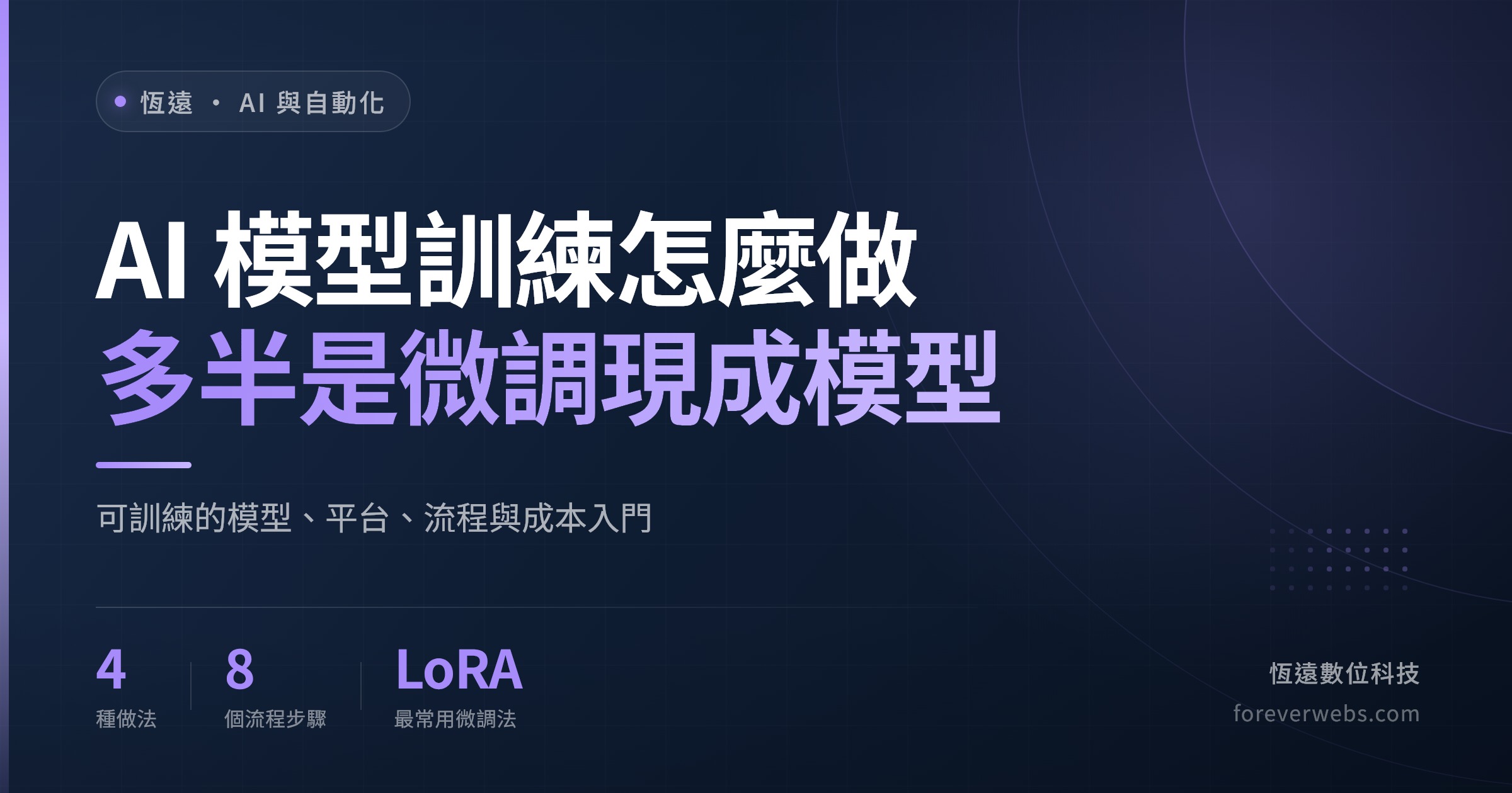 AI 模型訓練怎麼做文章封面：自己訓練的模型多半是微調現成開源模型，可訓練的模型、平台、流程與成本入門