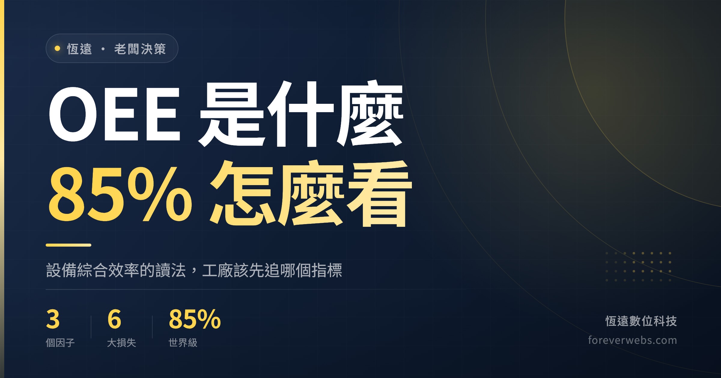 OEE 是什麼文章封面:設備綜合效率的三個因子、六大損失與世界級 85% 標準,工廠該先追哪個指標