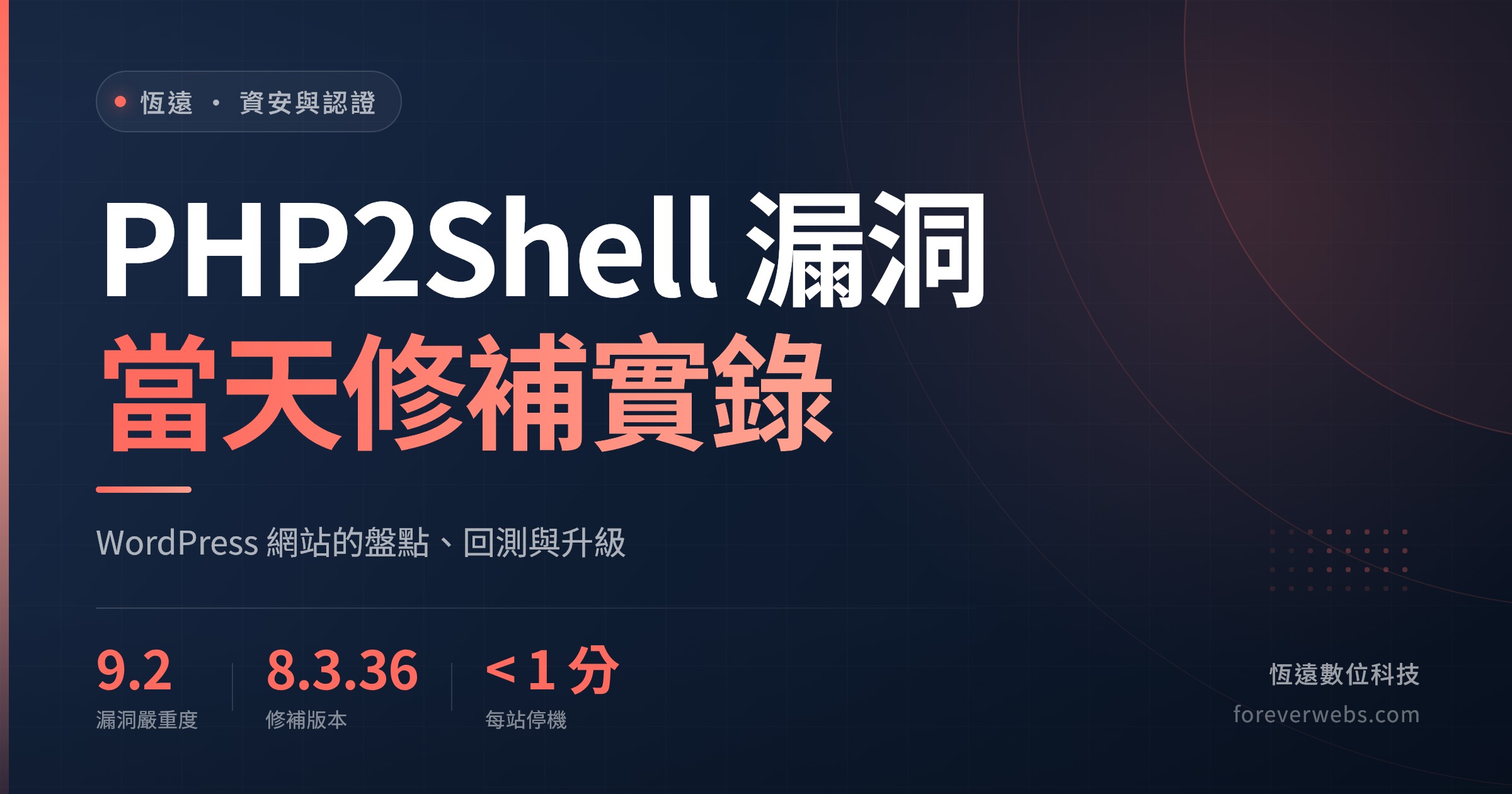 PHP2Shell 漏洞當天修補實錄文章封面:漏洞嚴重度 9.2、修補版本 8.3.36、每站停機不到 1 分鐘