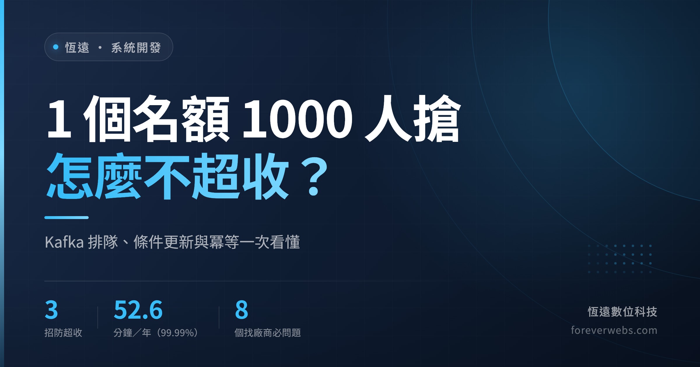 高併發搶名額防超收文章封面：1 個名額 1000 人搶，怎麼不超收？Kafka 排隊、條件更新與冪等