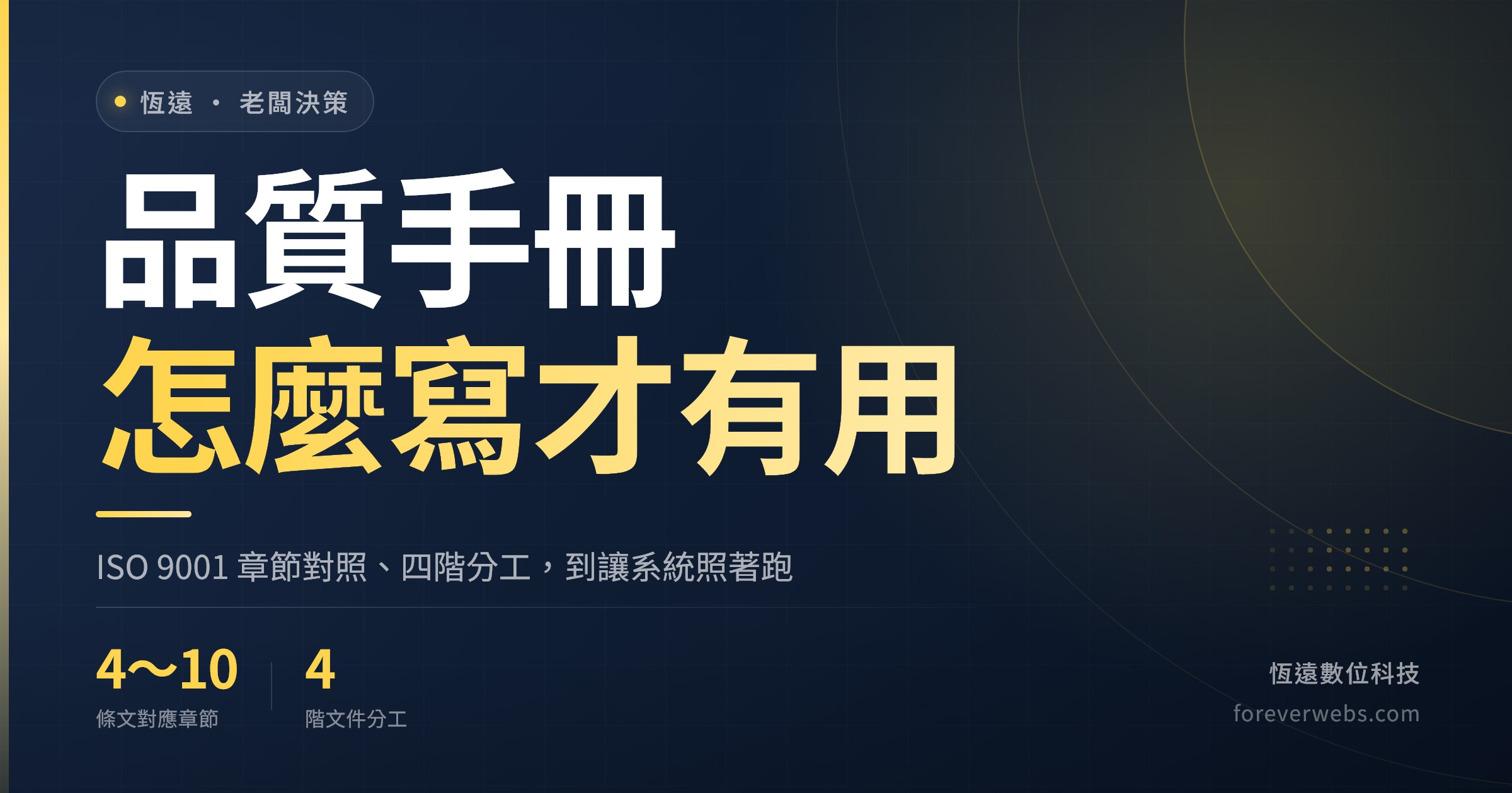 品質手冊怎麼寫文章封面：ISO 9001 條文 4 到 10 章節對照、四階文件分工，到讓系統照著跑