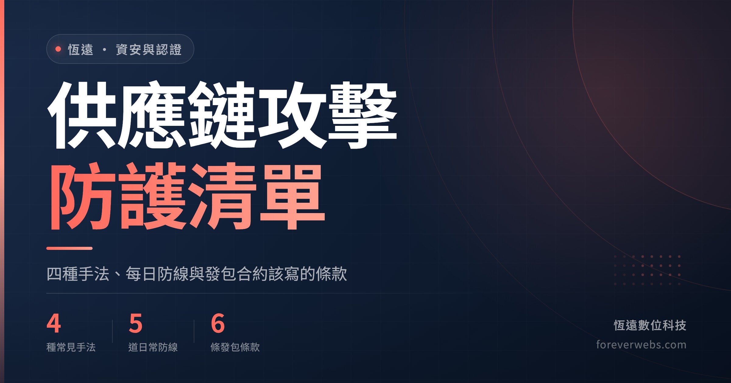 供應鏈攻擊防護清單文章封面：四種常見手法、五道日常防線與六條發包合約條款