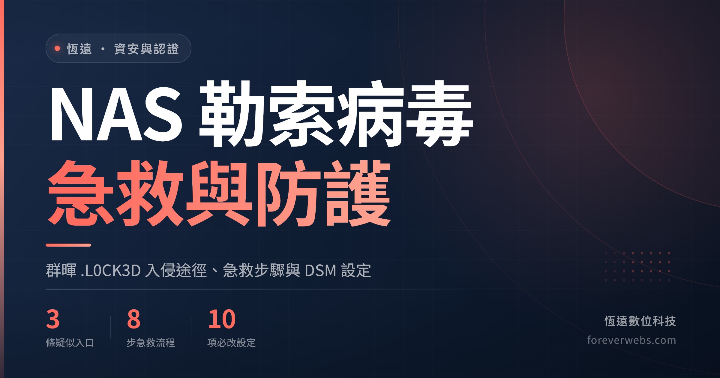 NAS 勒索病毒急救與防護文章封面:群暉 .L0CK3D 三條疑似入侵途徑、八步急救流程與十項 DSM 必改設定