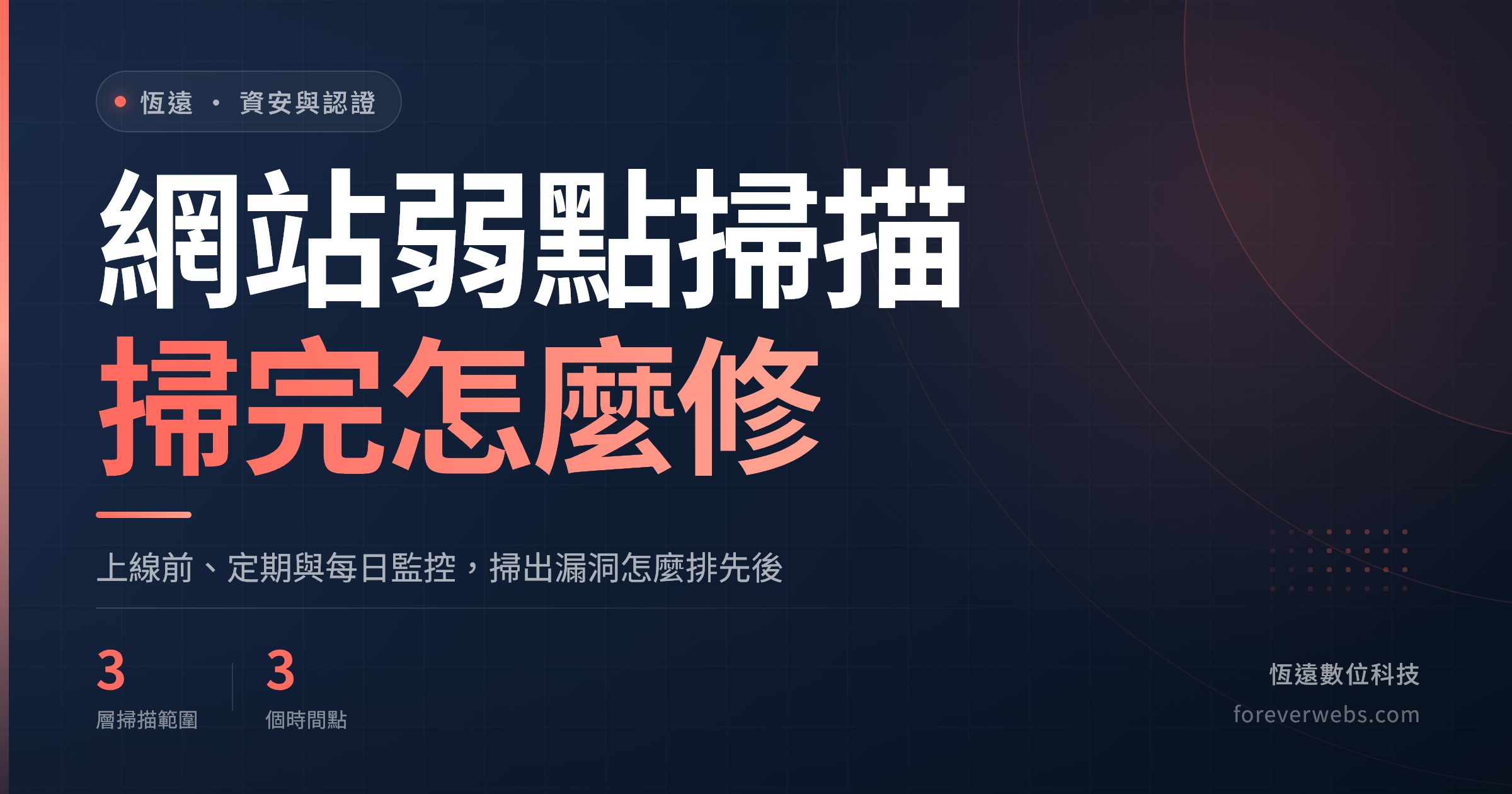 網站弱點掃描怎麼做文章封面：上線前、定期與每日監控三個時間點，掃出漏洞怎麼排修補