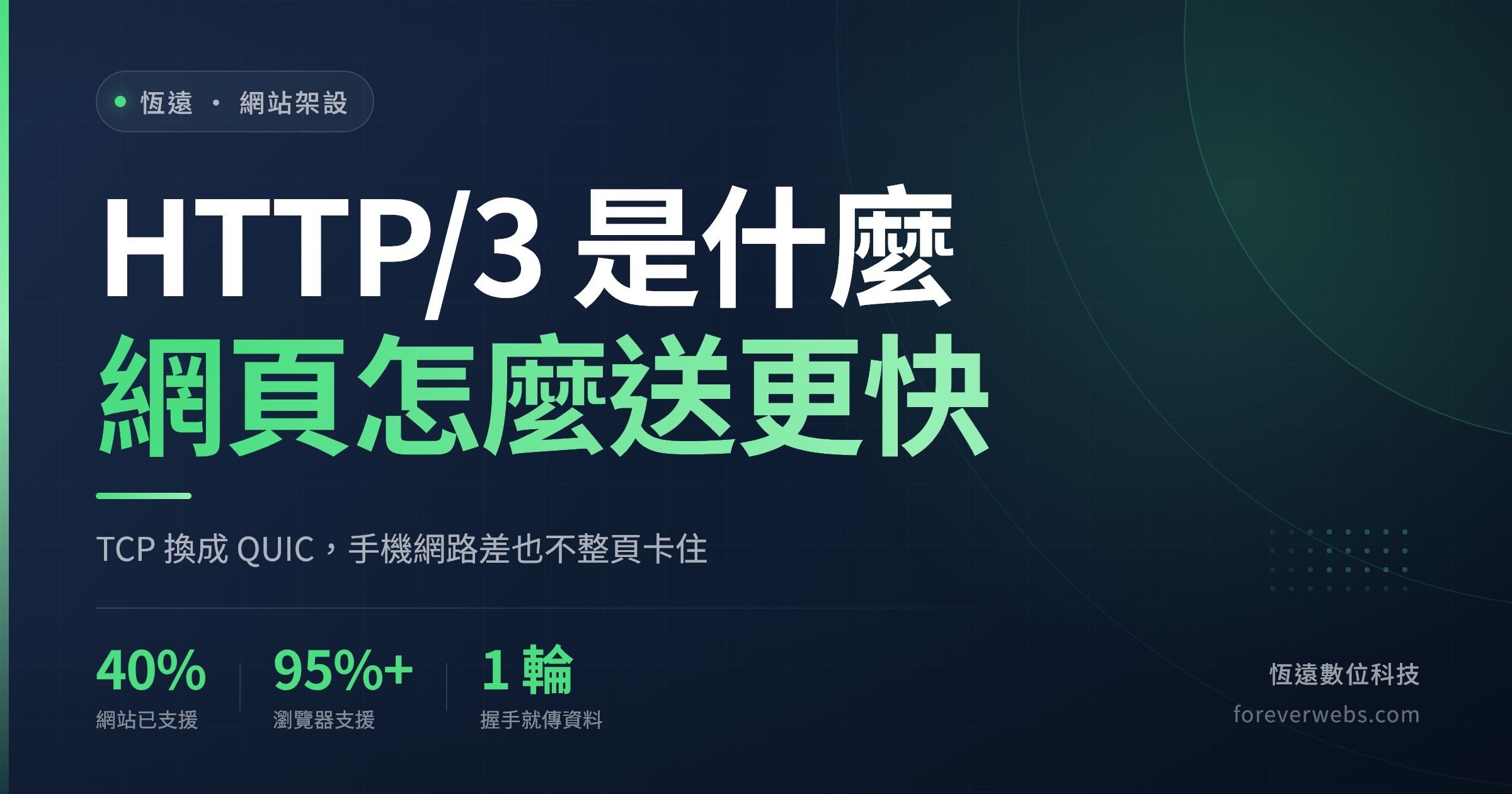HTTP/3 是什麼文章封面:TCP 換成 QUIC,網站支援率 40%、瀏覽器支援 95% 以上