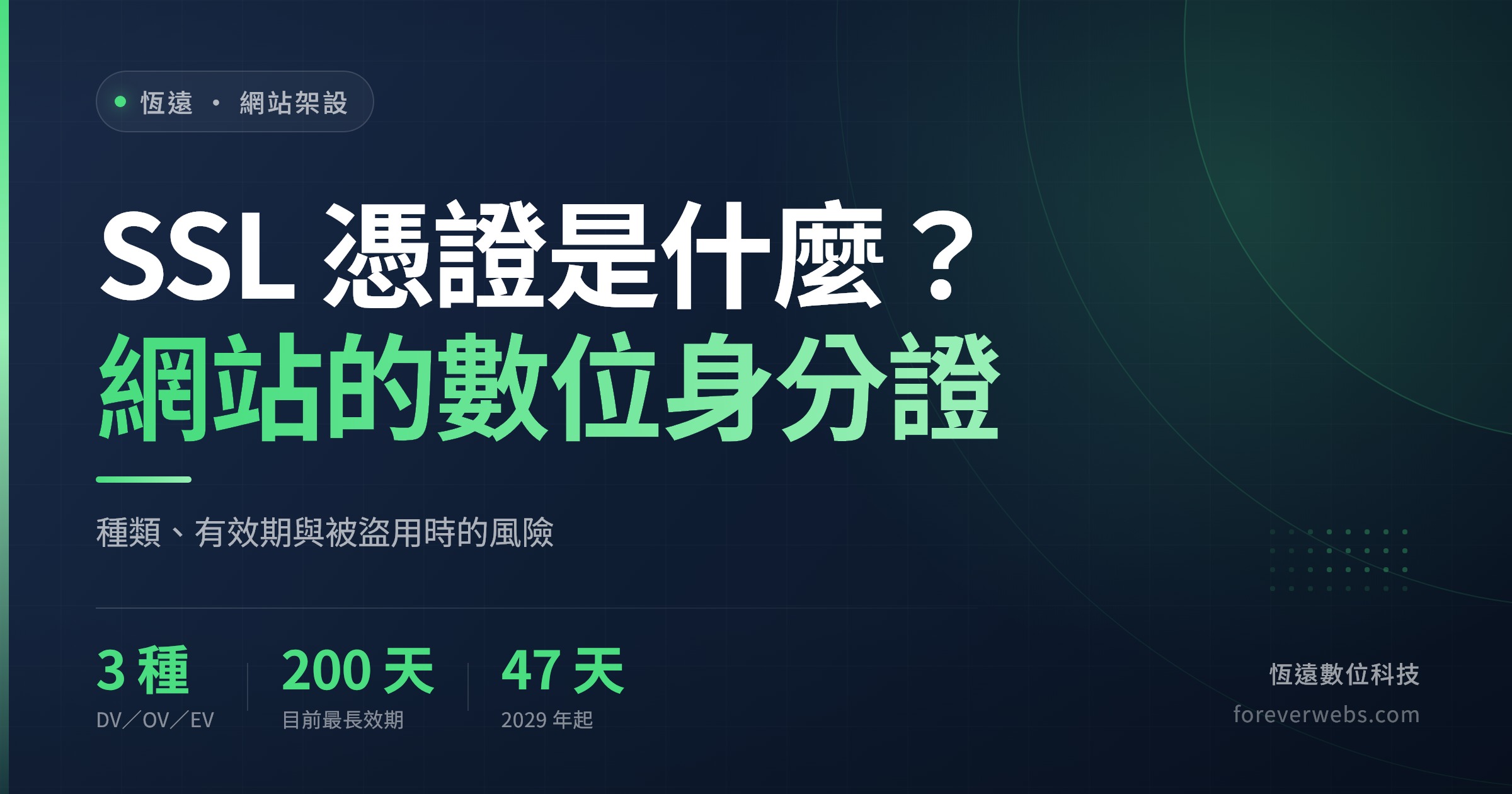 SSL 憑證是什麼文章封面：網站的數位身分證，DV、OV、EV 三種，有效期將縮短到 47 天