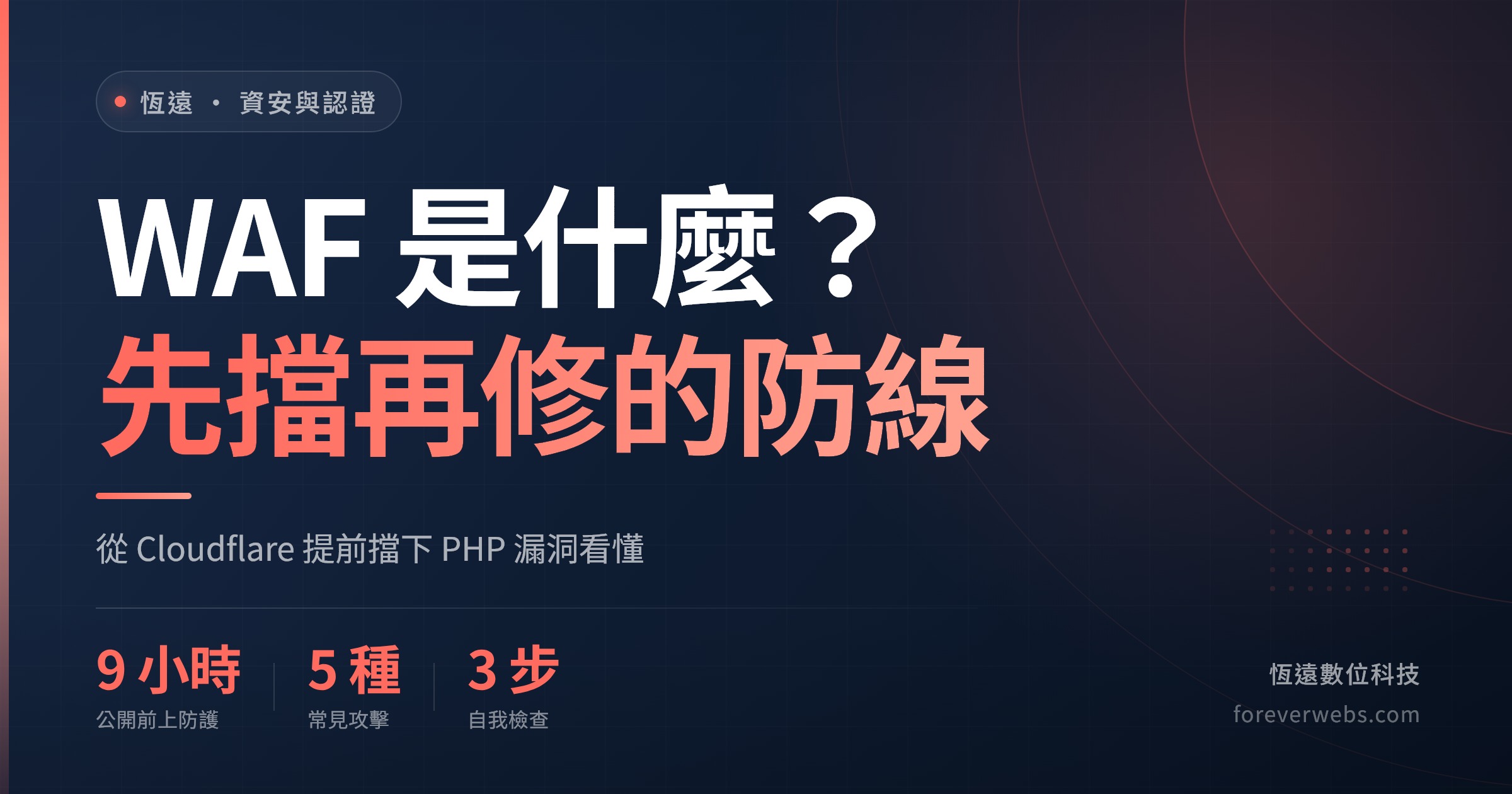 WAF 是什麼文章封面：先擋再修的防線，Cloudflare 在 PHP 漏洞公開前 9 小時上防護