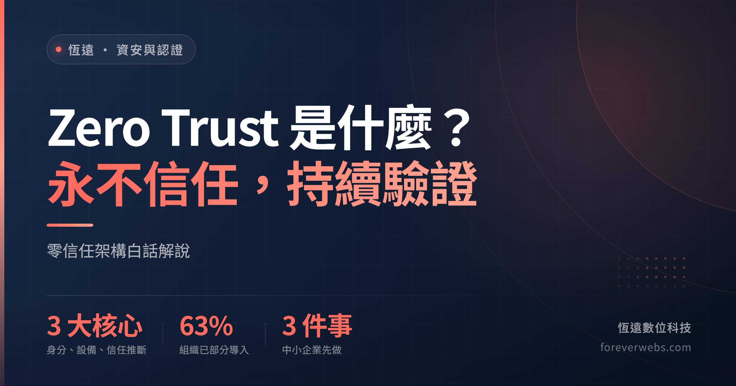 Zero Trust 是什麼文章封面：永不信任、持續驗證，零信任架構白話解說