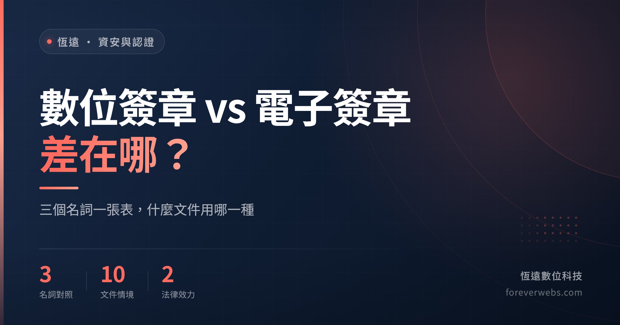 數位簽章、電子簽章、電子簽名差在哪：三個名詞對照與十種文件該用哪一種（恆遠數位科技文章封面）