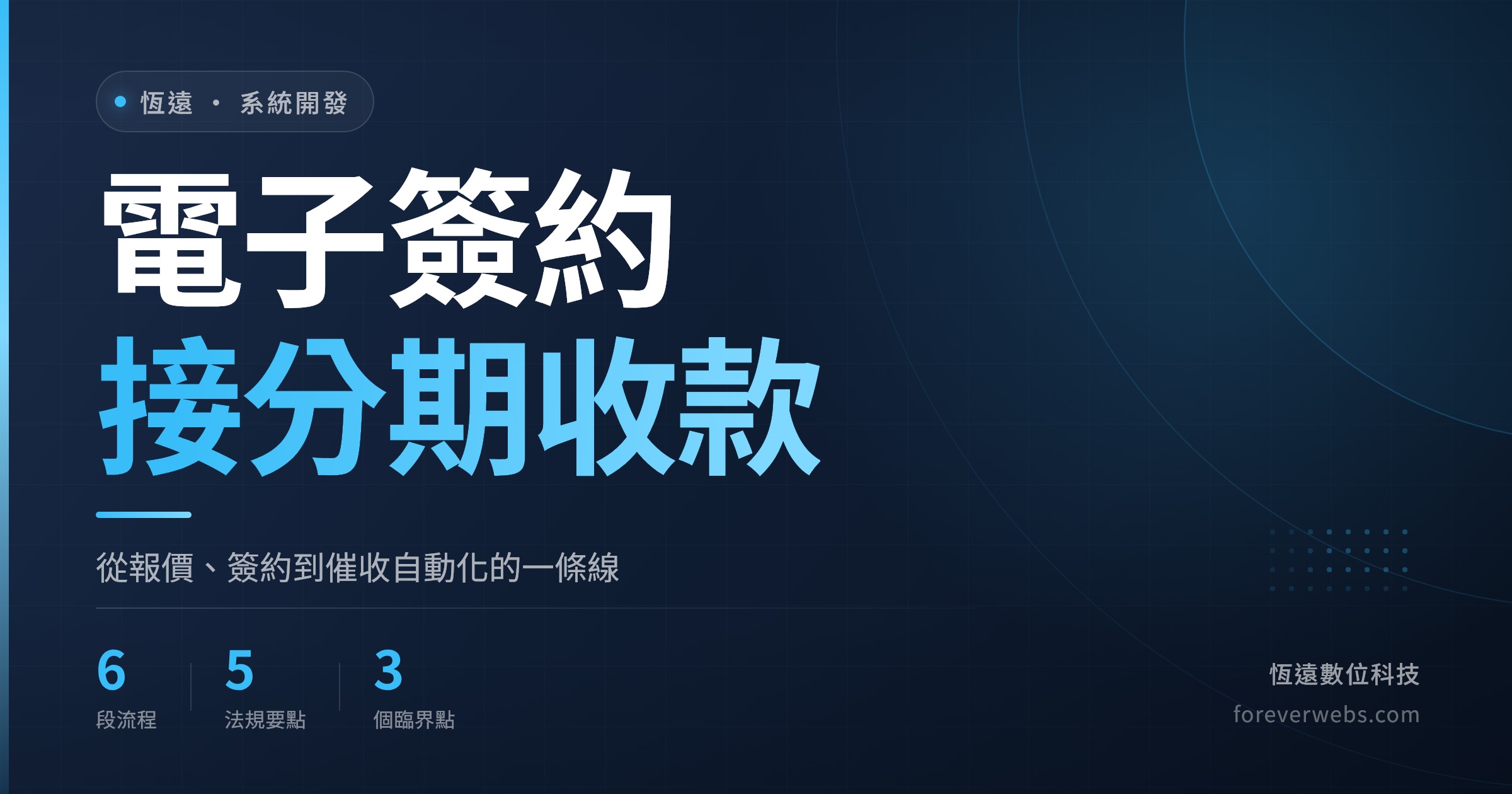 電子簽約與分期收款系統封面：從報價、簽約到催收自動化的一條線