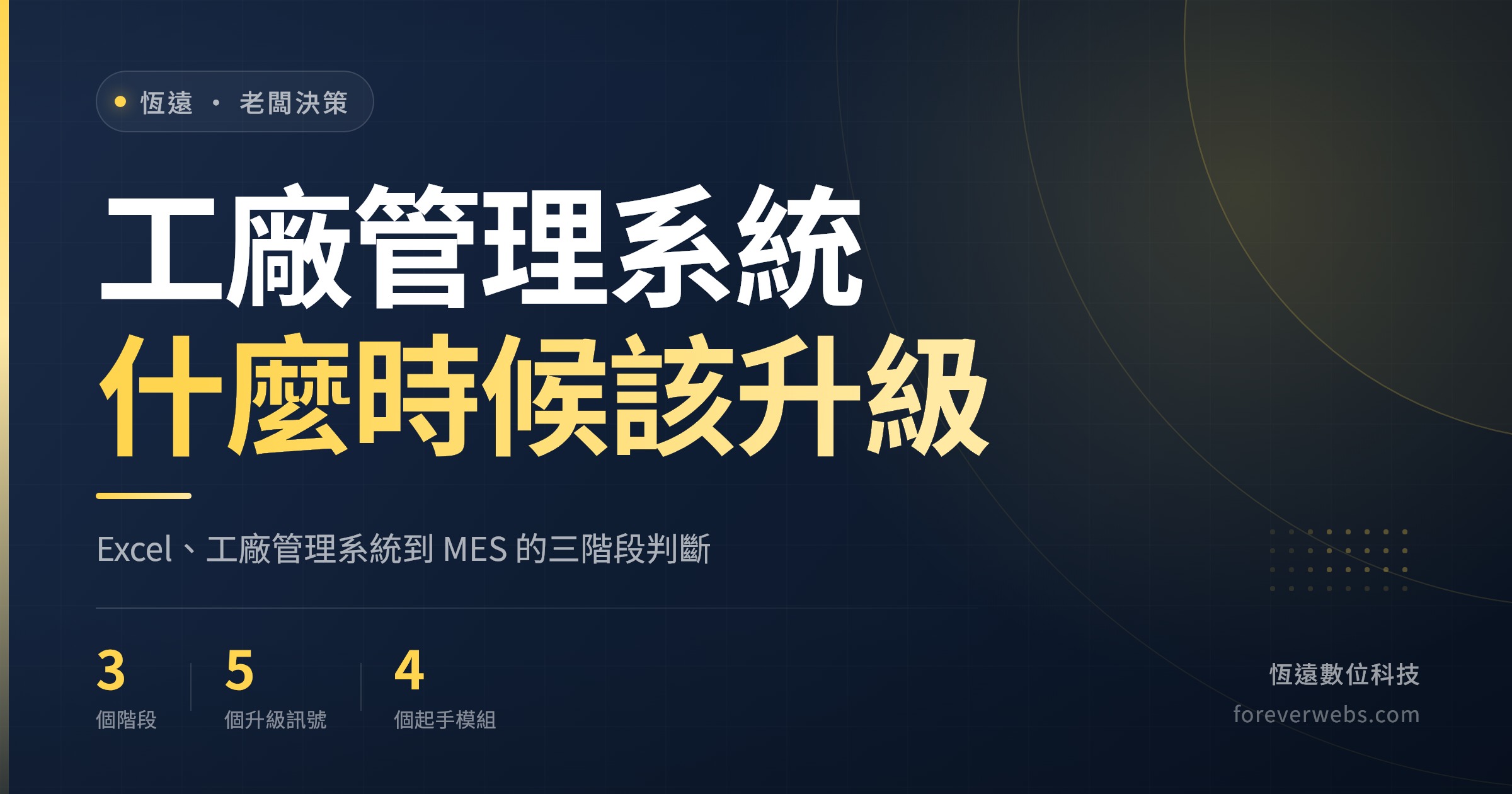 工廠管理系統文章封面：Excel、工廠管理系統到 MES 三個階段的升級判斷，3 個階段、5 個升級訊號、4 個起手模組