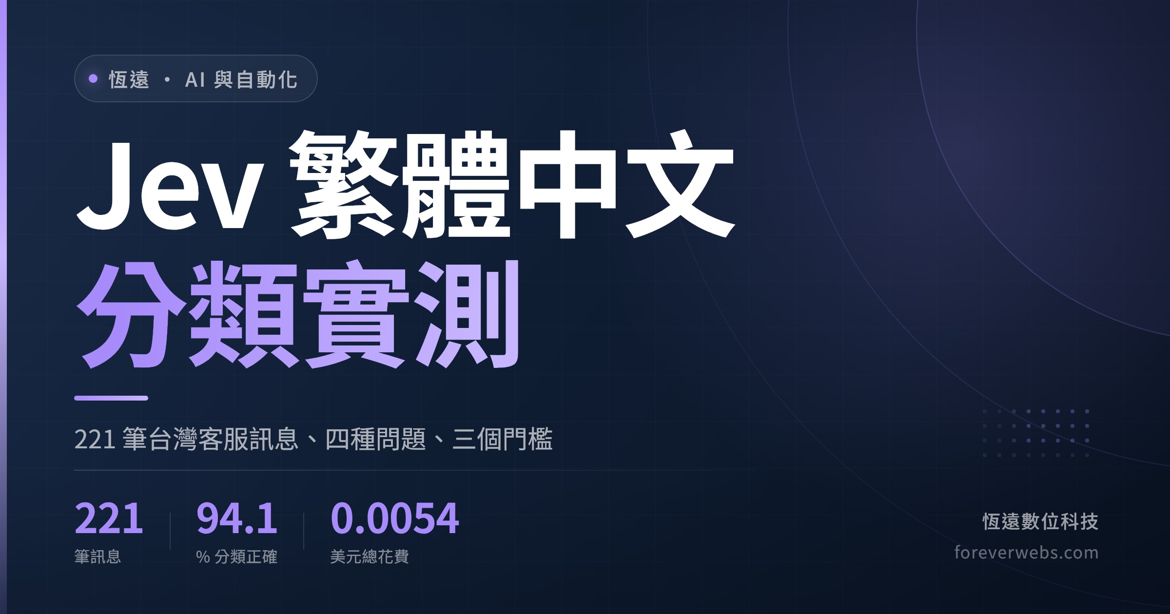 Jev 繁體中文分類實測封面：221 筆台灣客服訊息、分類正確率 94.1%