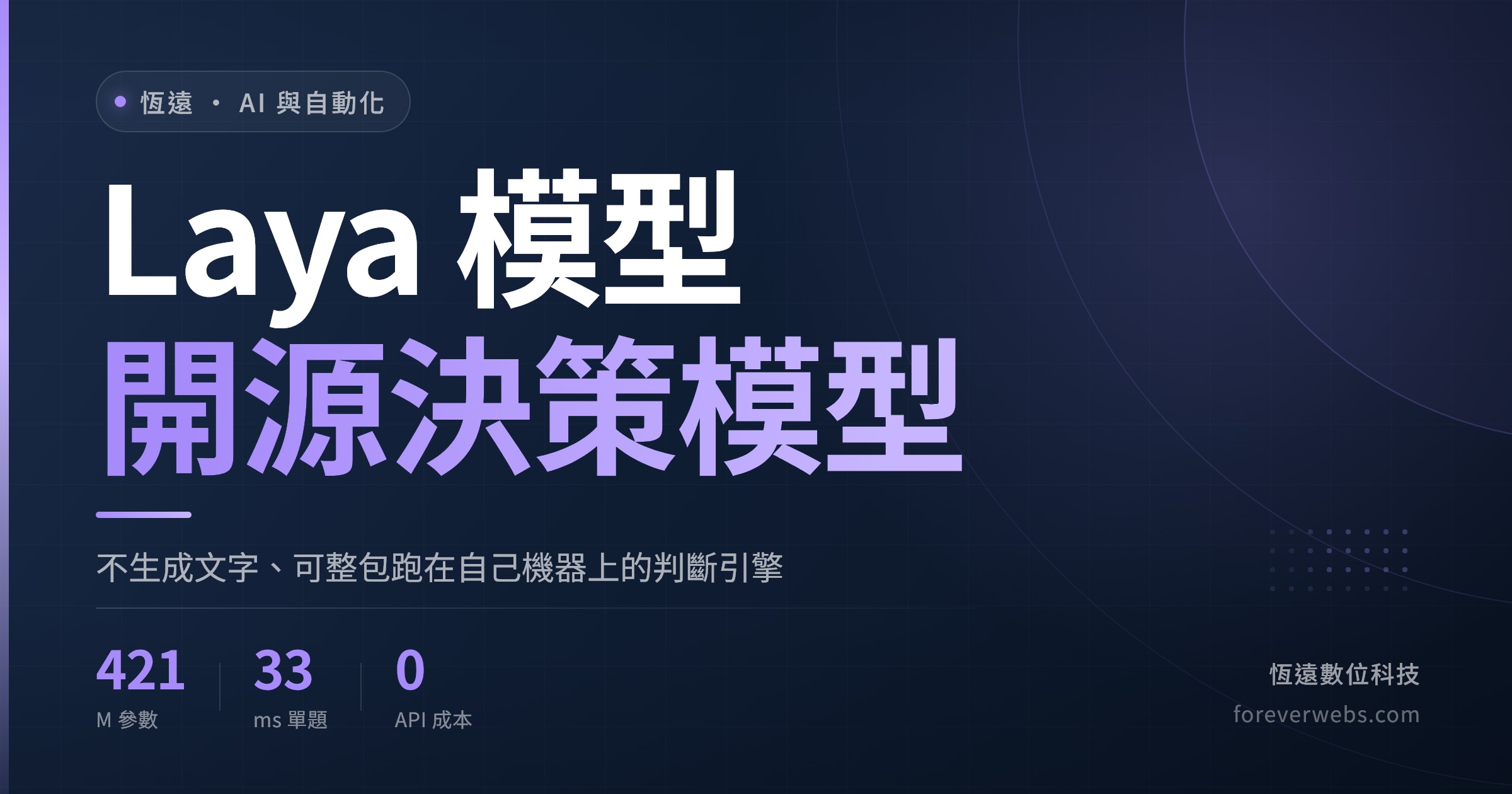 Laya 模型介紹封面：421M 參數的開源決策模型，單題 33 毫秒、零 API 成本