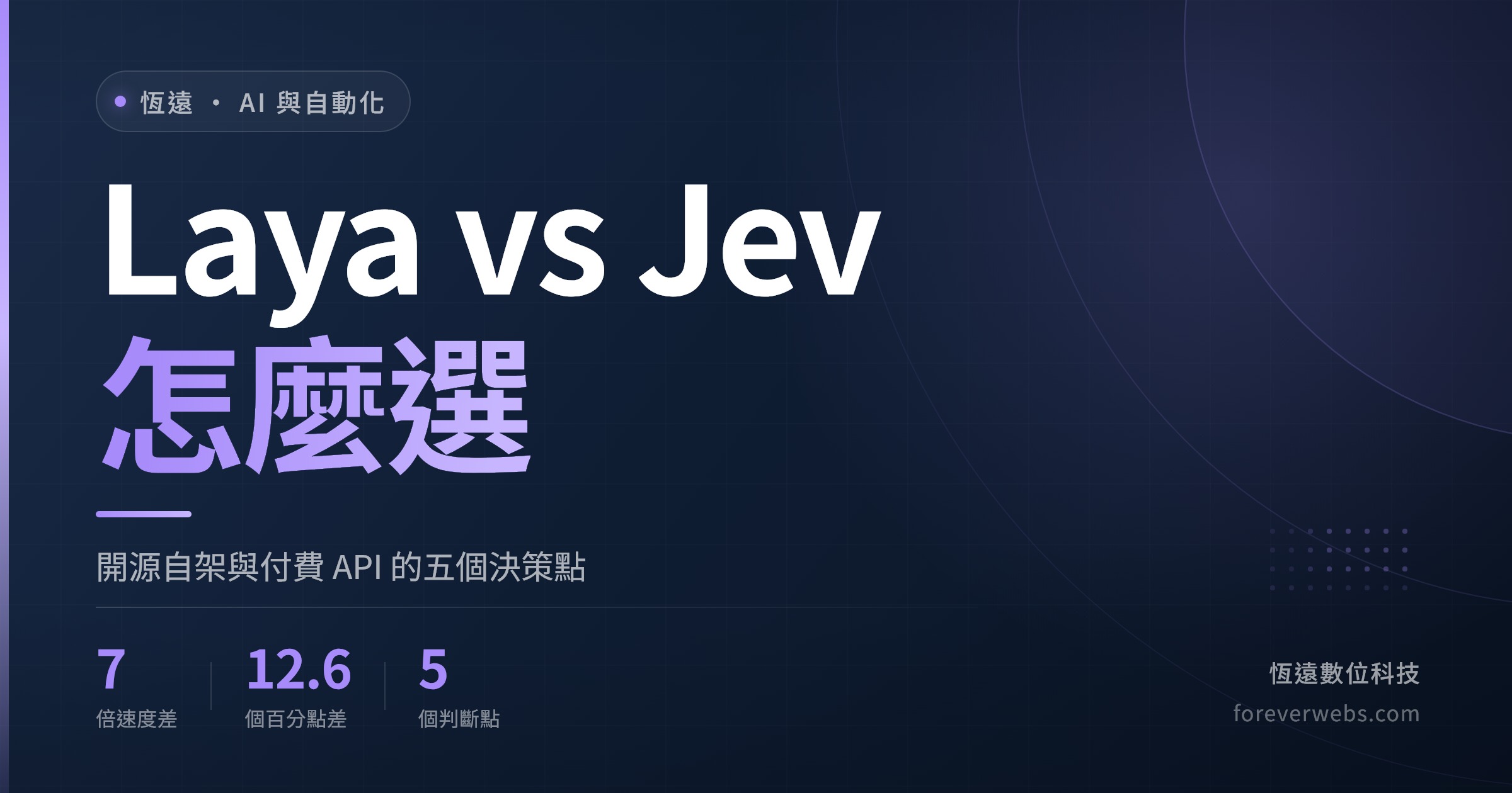Laya 與 Jev 決策模型比較封面:開源自架與付費 API 的五個決策點