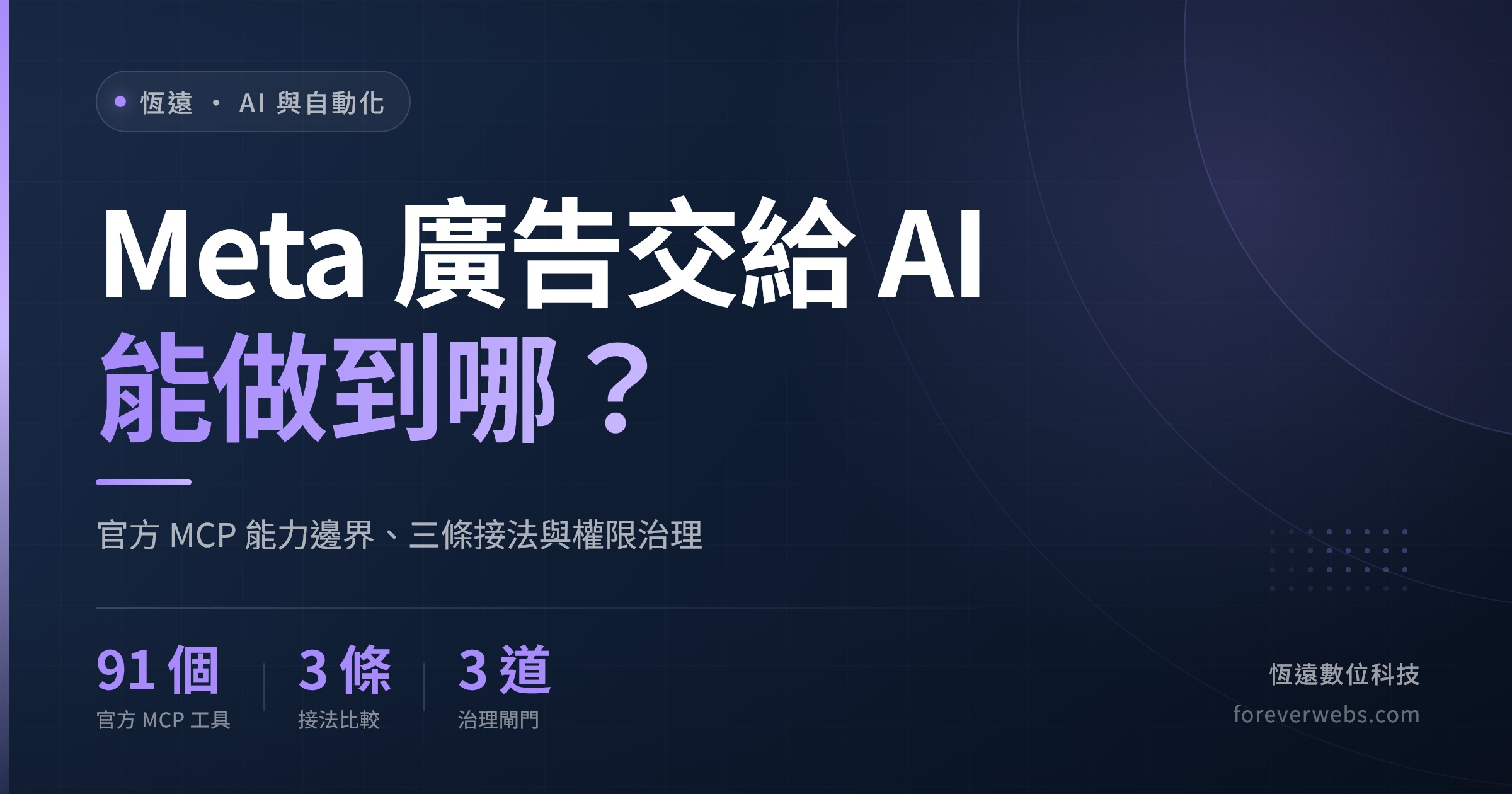 Meta Ads MCP 能力邊界封面：AI 透過官方 MCP 管理 Meta 廣告能做到哪、三條接法與治理閘門