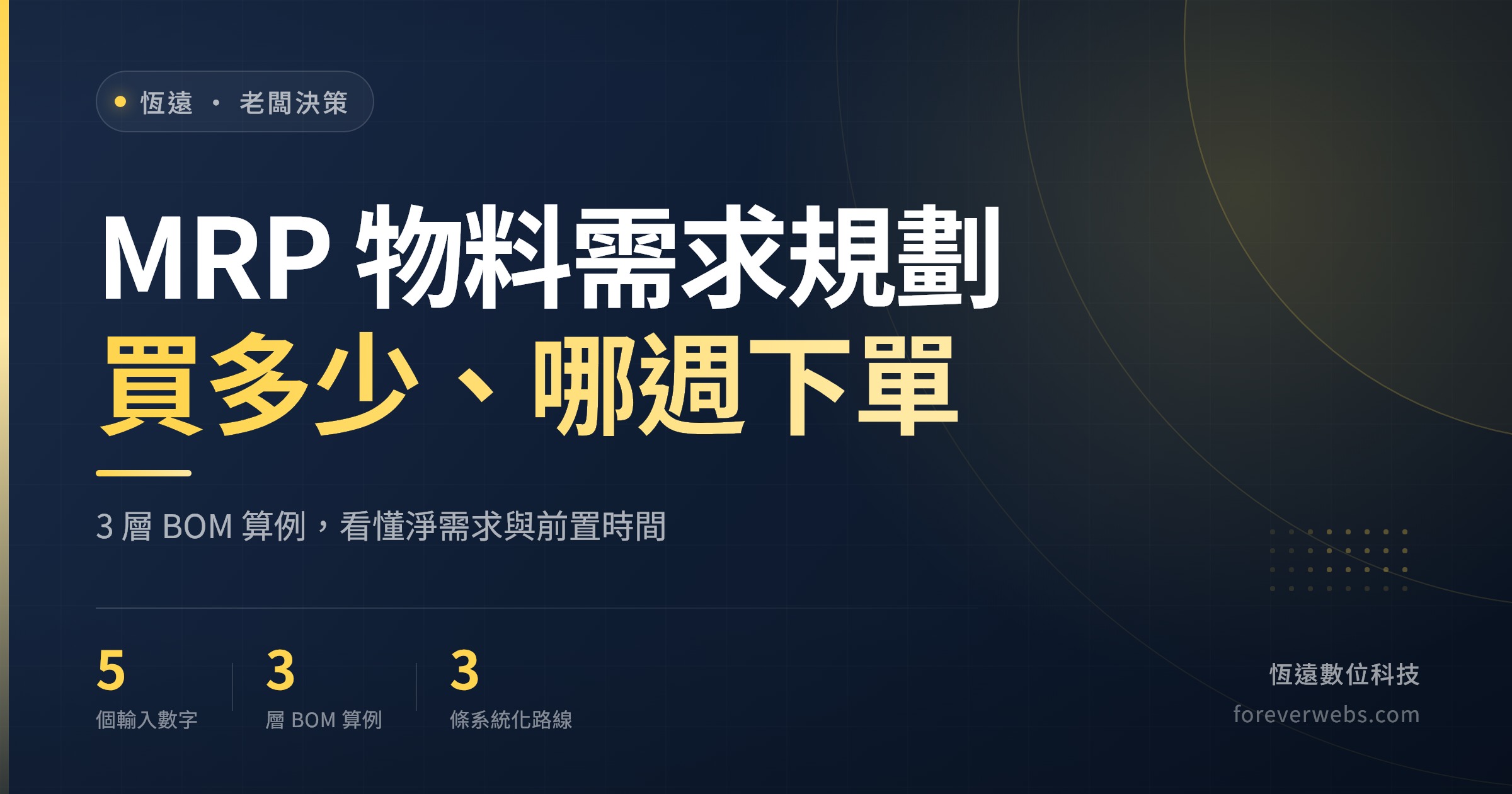 MRP 物料需求規劃封面：買多少、哪週下單，3 層 BOM 算例看懂淨需求與前置時間