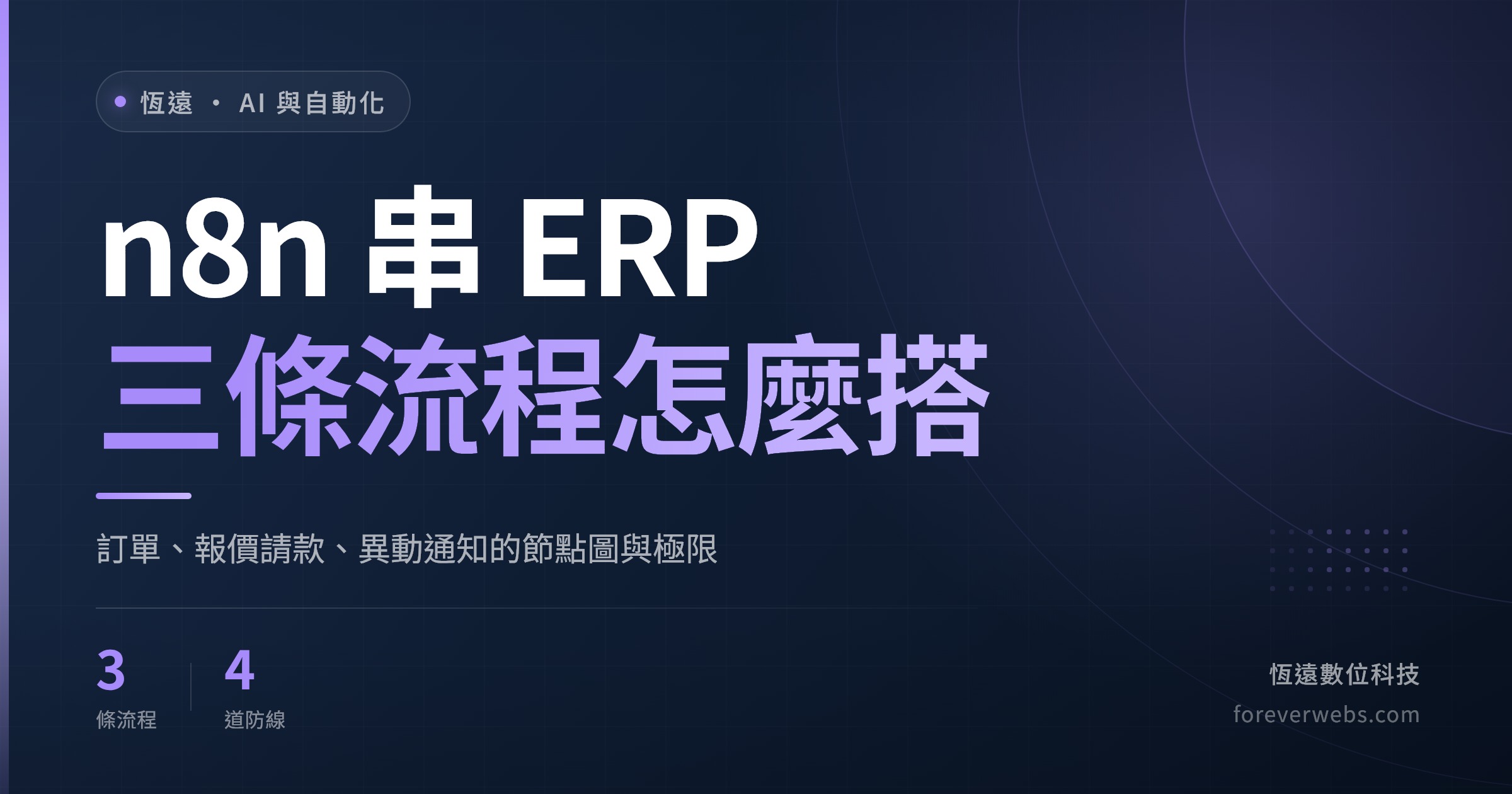 n8n 串 ERP 實戰封面：訂單、報價請款、ERP 異動通知三條自動化流程的節點圖與 n8n 的極限