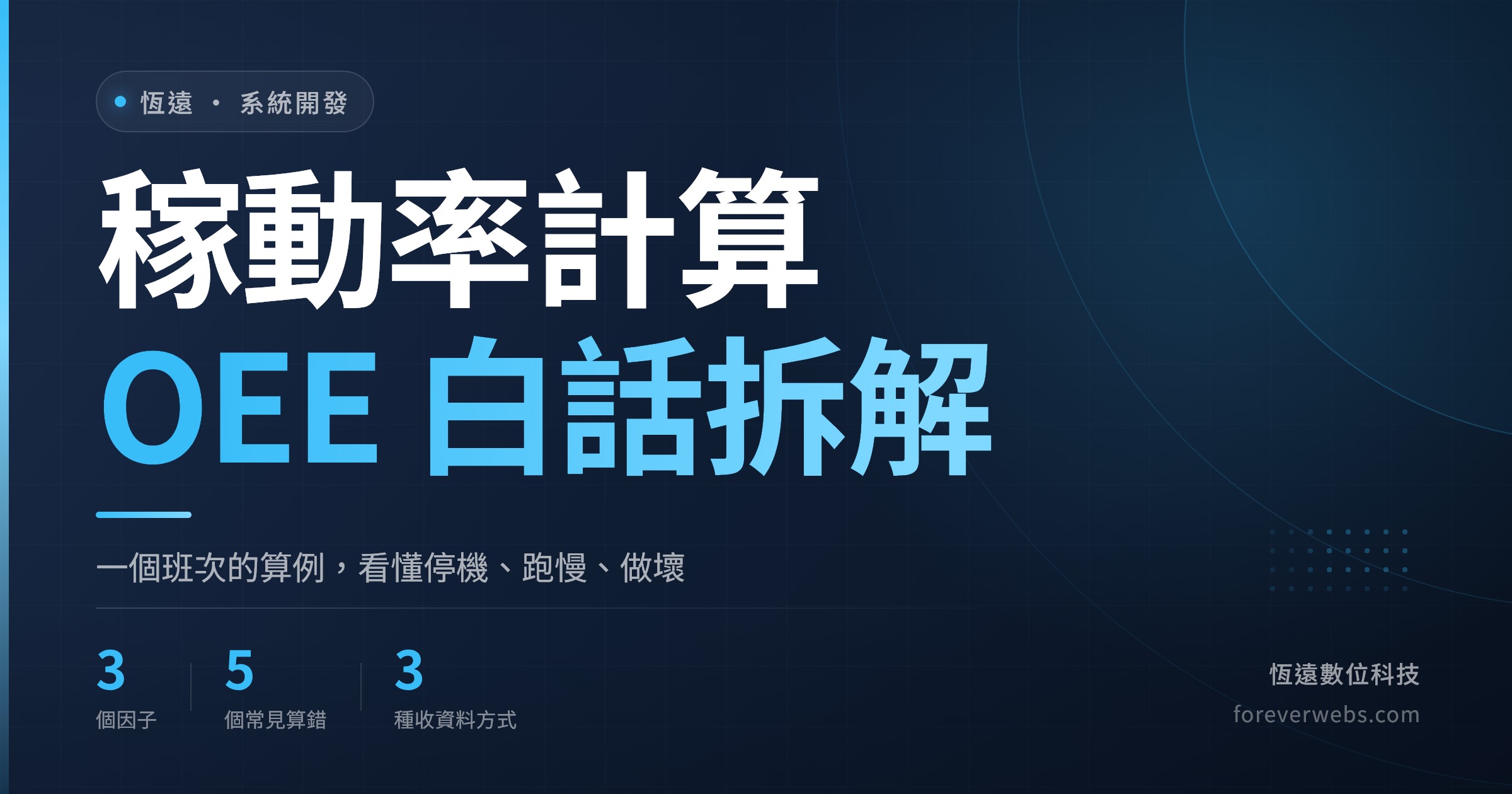 稼動率計算封面:OEE 三個因子(時間稼動率、性能稼動率、良率)白話拆解