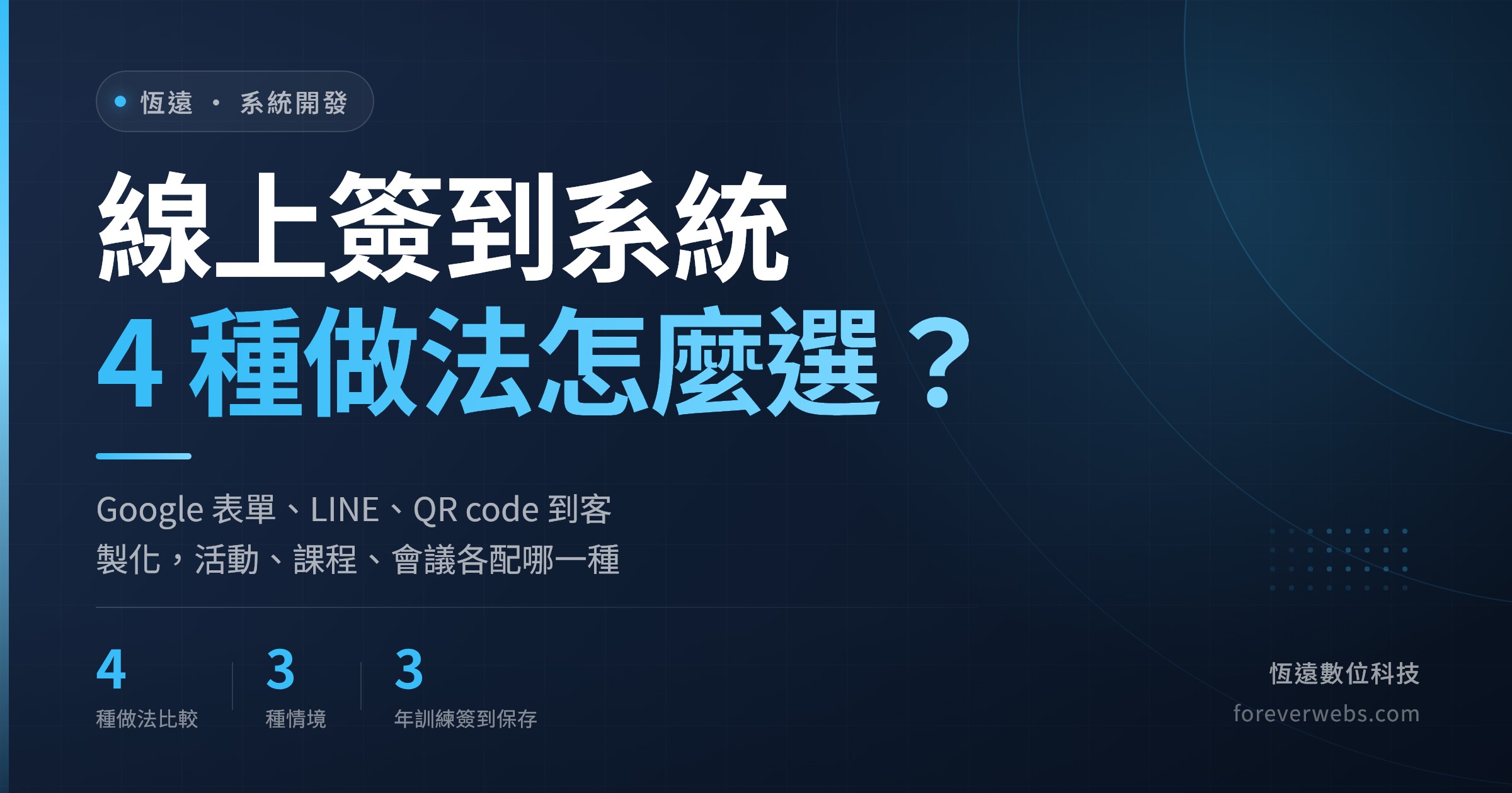 線上簽到系統四種做法比較封面：Google 表單、LINE、QR code 簽到與客製化系統怎麼選
