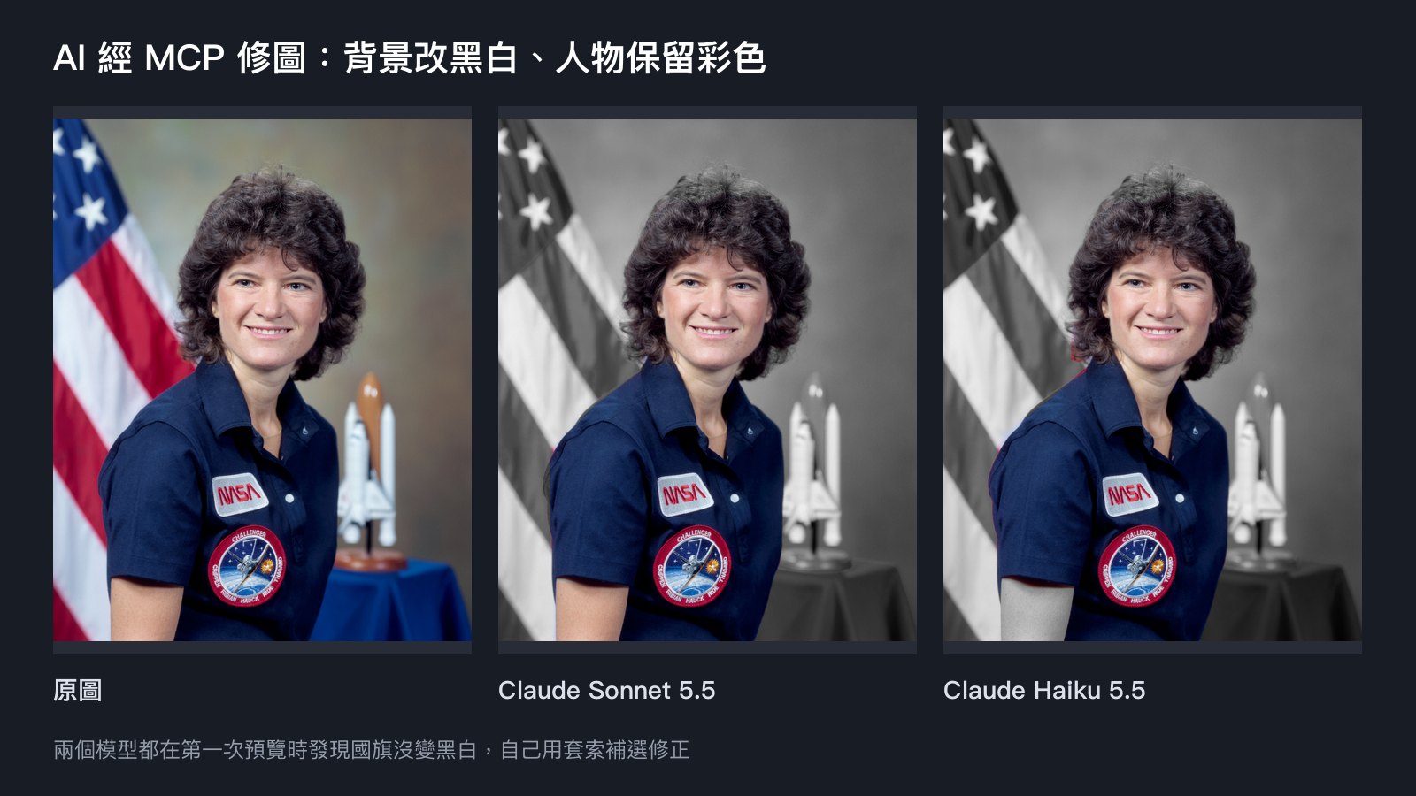 Claude Sonnet 5.5 與 Haiku 5.5 透過 MCP 操作 PhotoCraft 把人像背景改黑白的成品對照,Haiku 版人物左臂也被轉成黑白