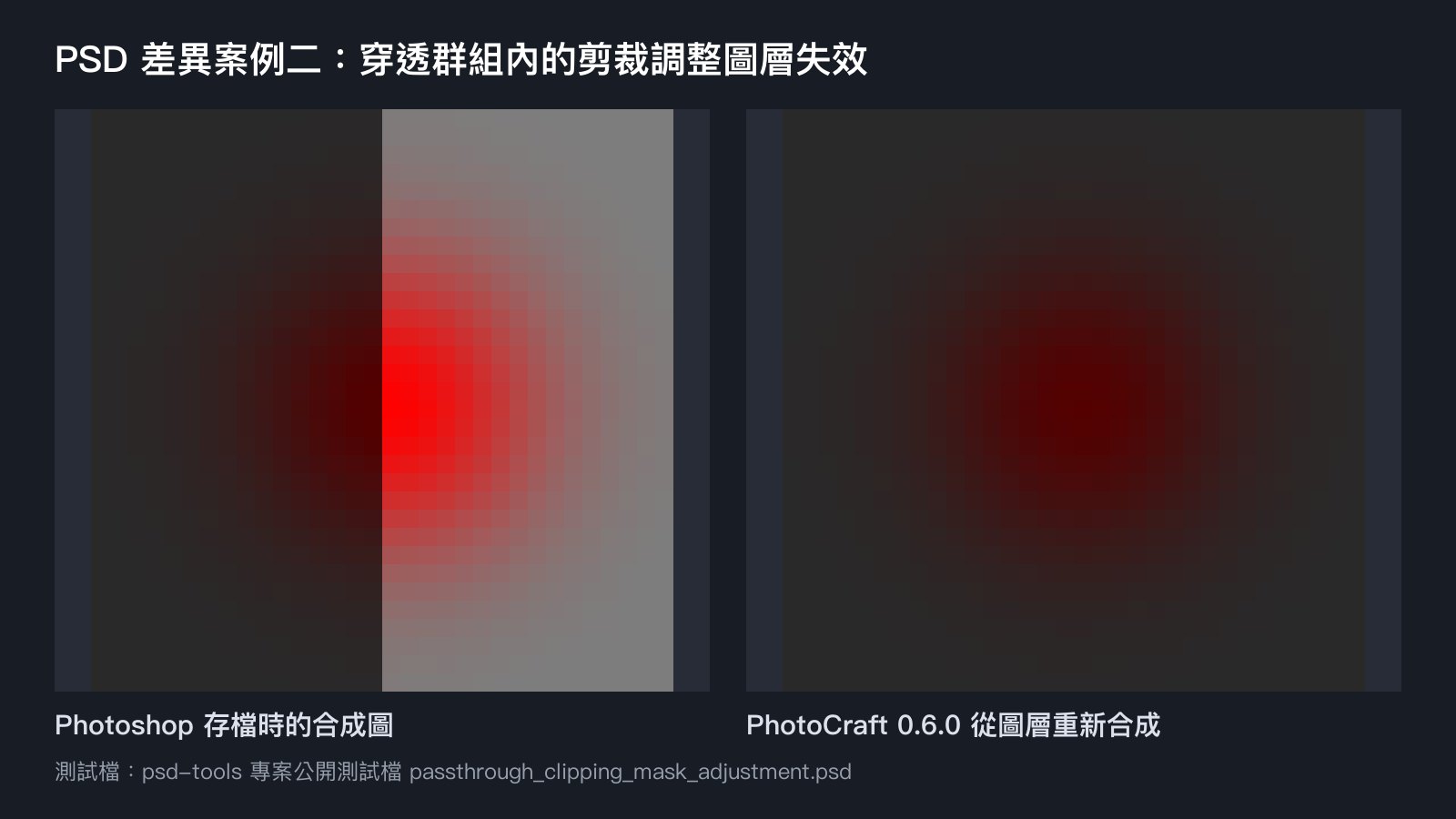 PSD 比對差異案例,穿透群組內的剪裁調整圖層在 PhotoCraft 沒有作用